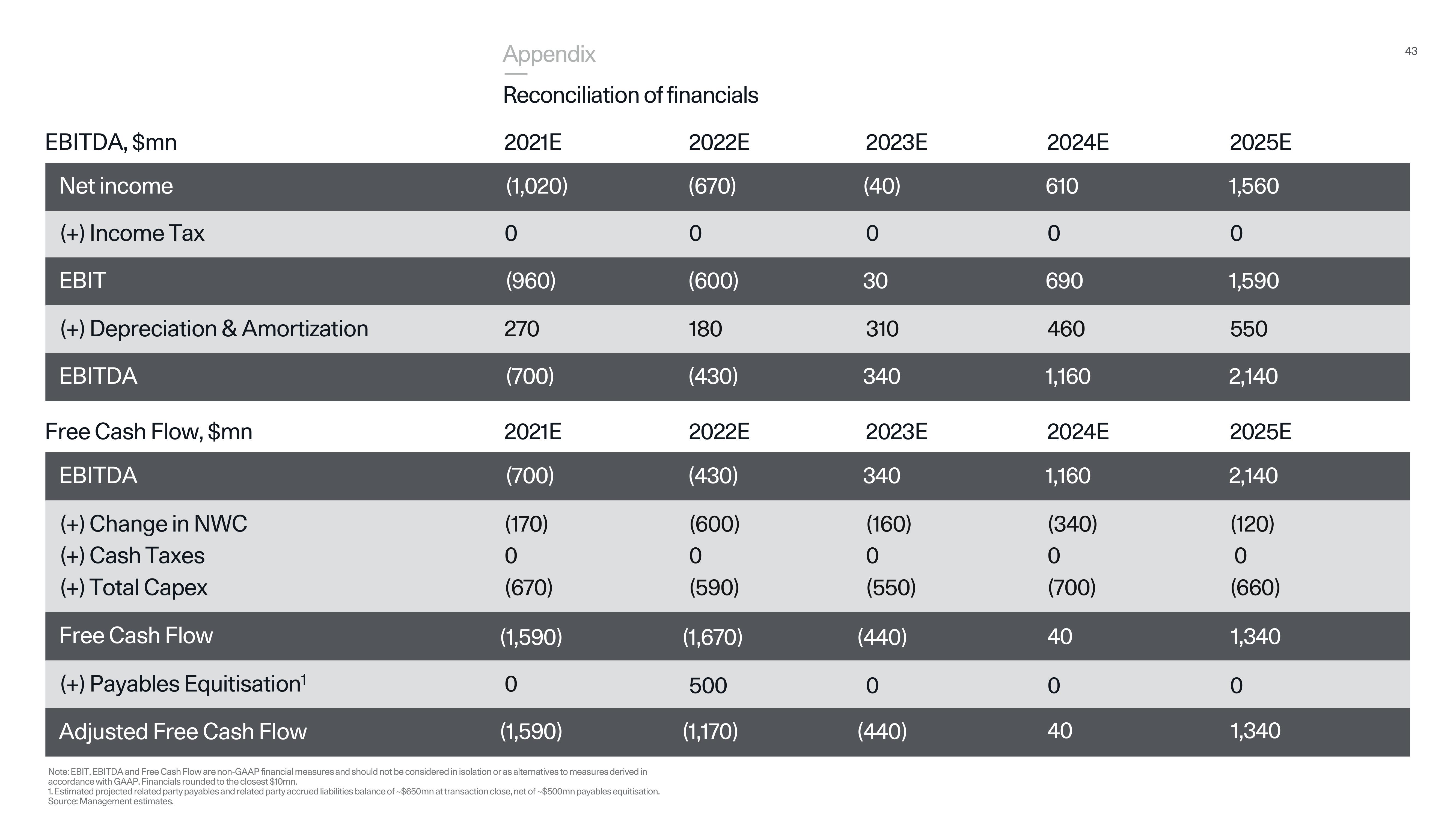 Polestar SPAC Presentation Deck slide image #43