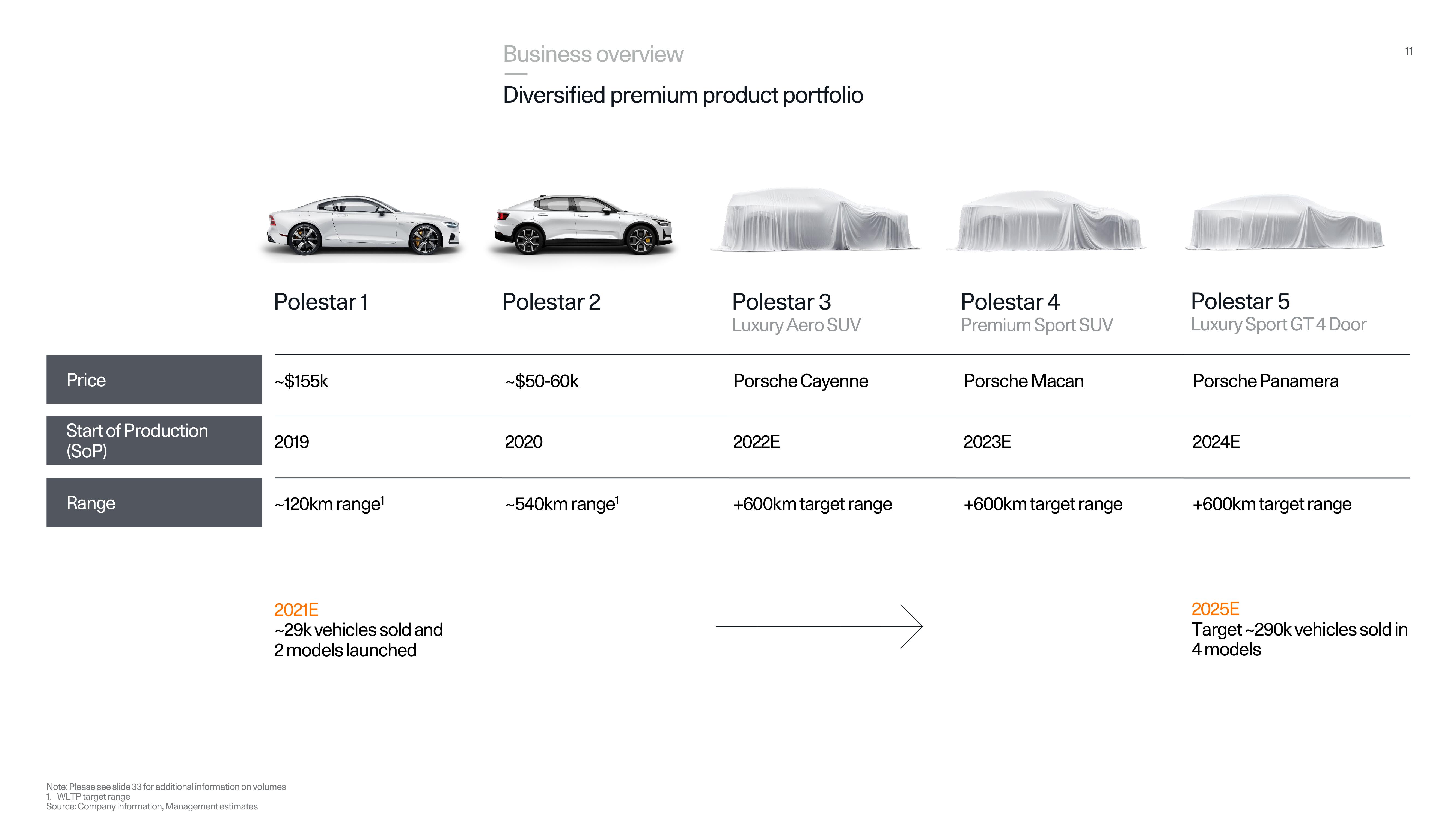 Polestar SPAC Presentation Deck slide image #11