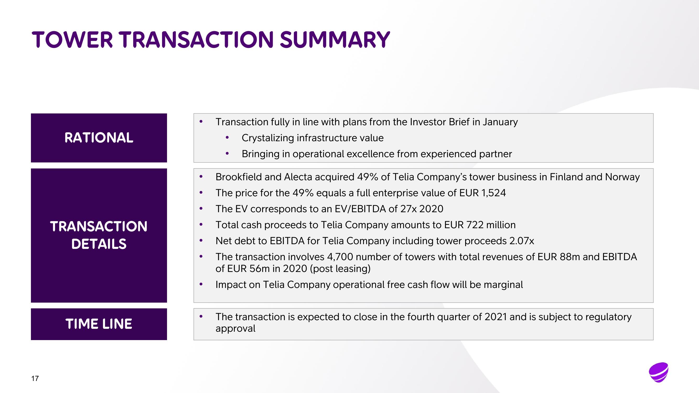 Telia Company Results Presentation Deck slide image #17