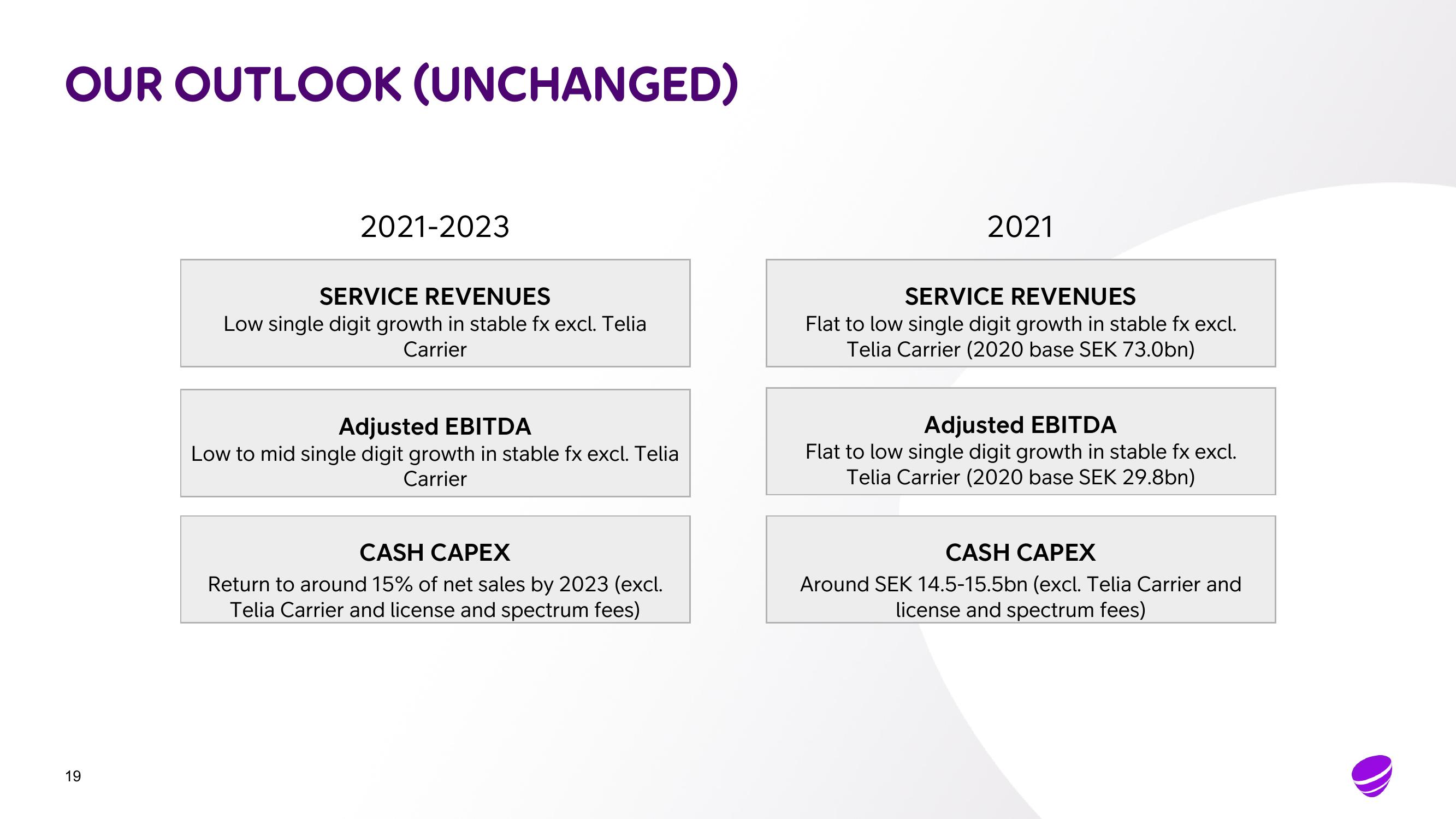 Telia Company Results Presentation Deck slide image #19