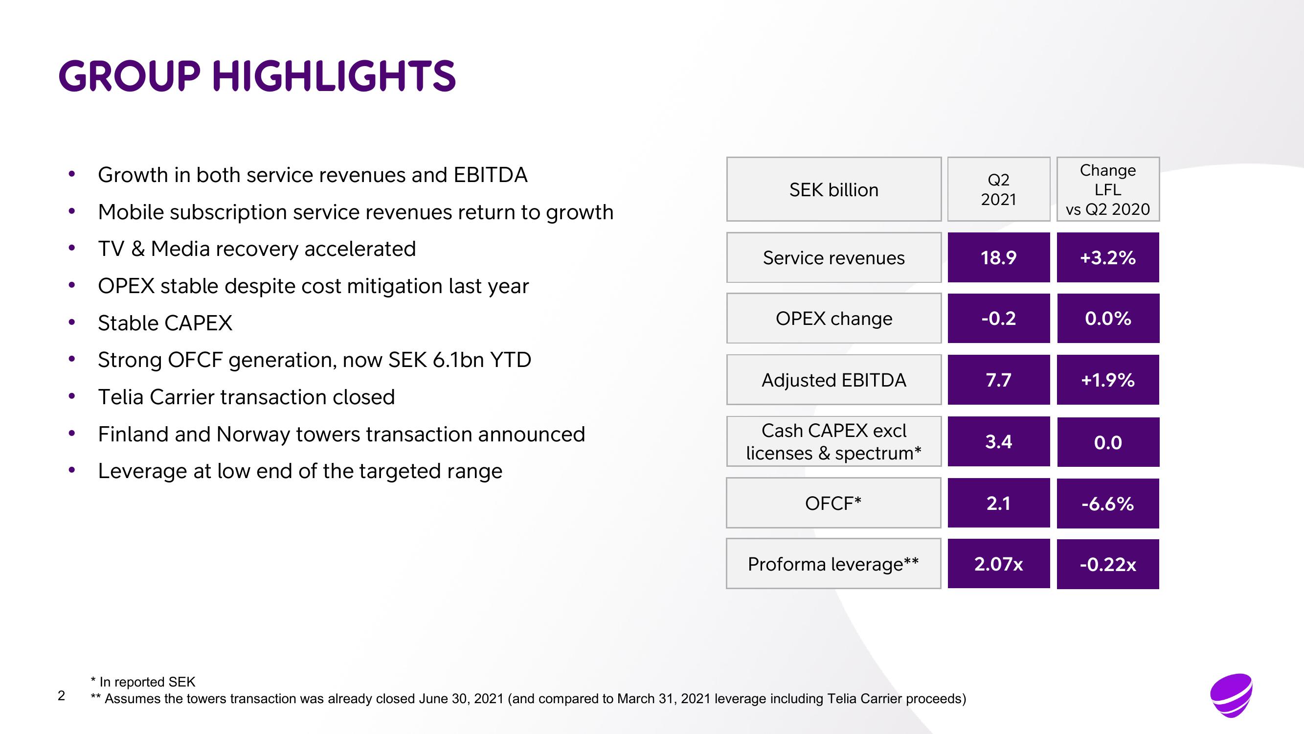 Telia Company Results Presentation Deck slide image #2