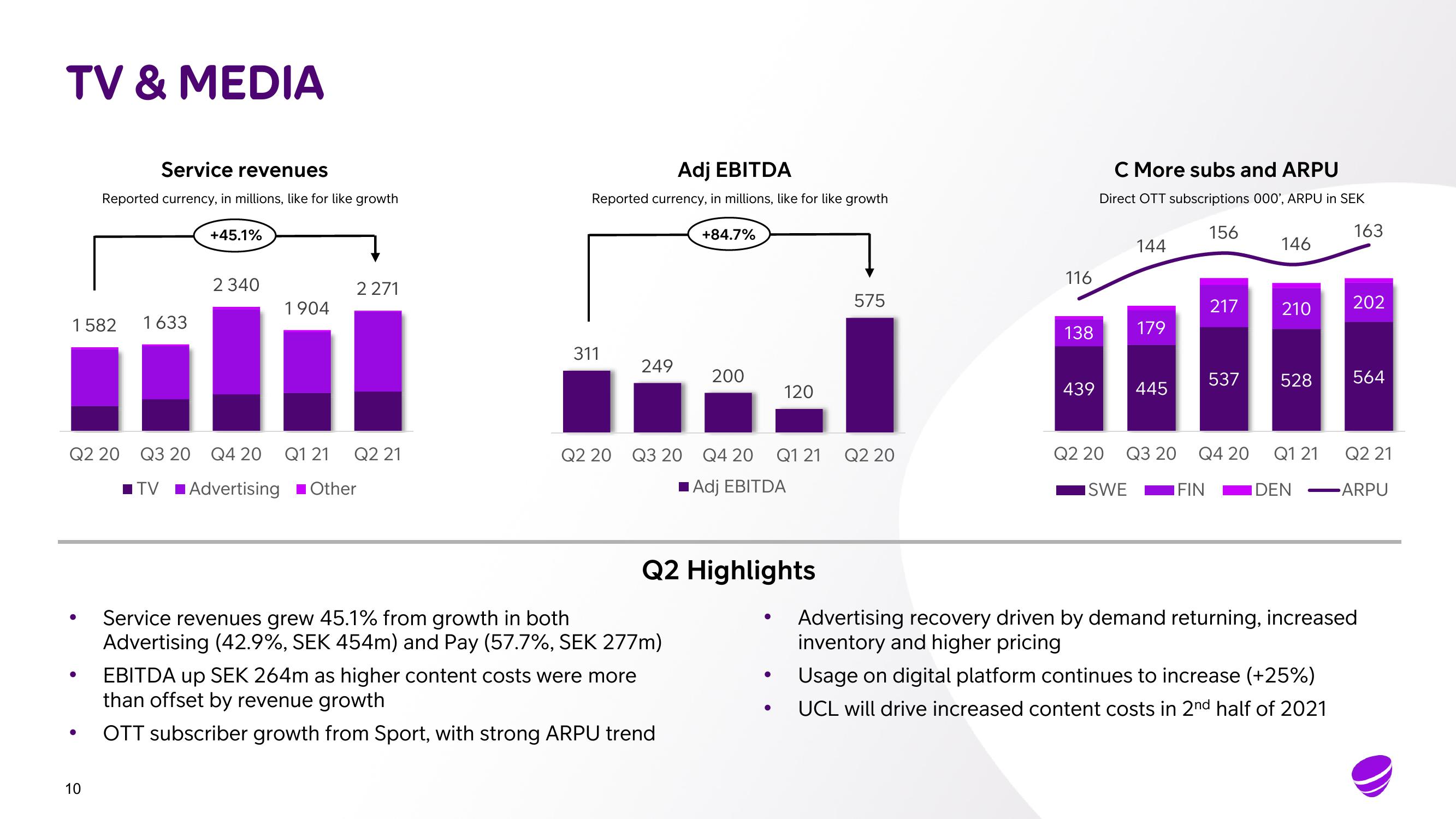 Telia Company Results Presentation Deck slide image #10