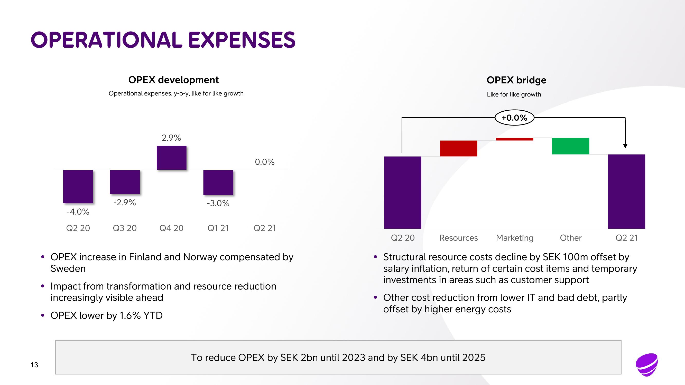 Telia Company Results Presentation Deck slide image #13