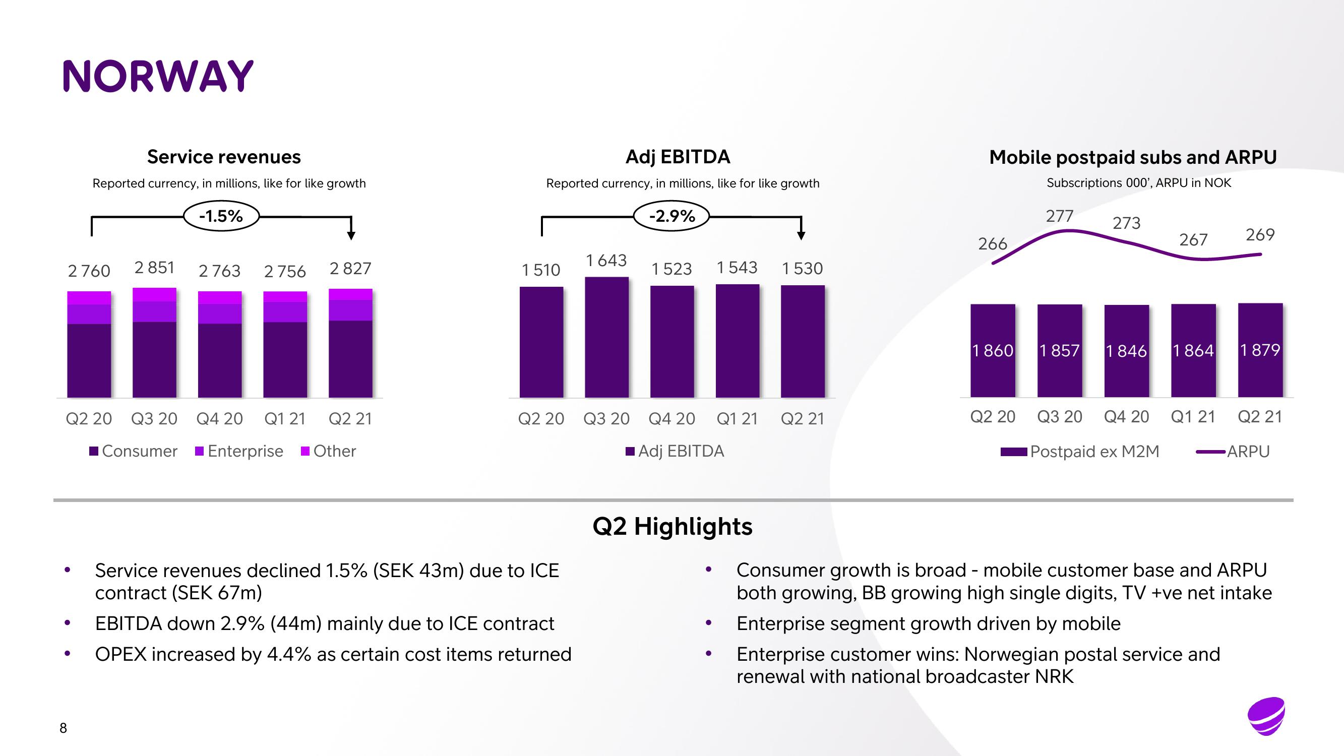 Telia Company Results Presentation Deck slide image #8