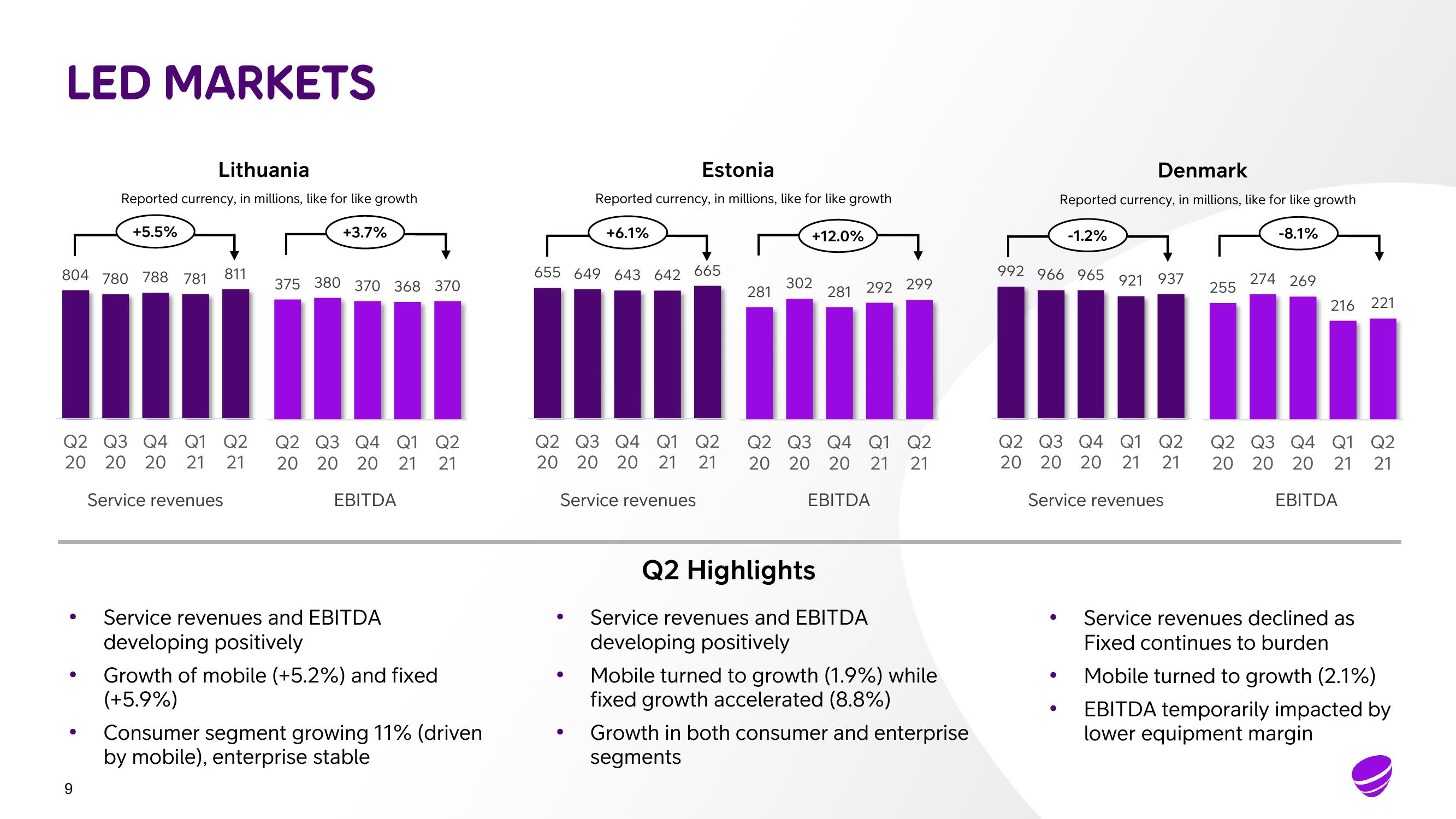 Telia Company Results Presentation Deck slide image #9