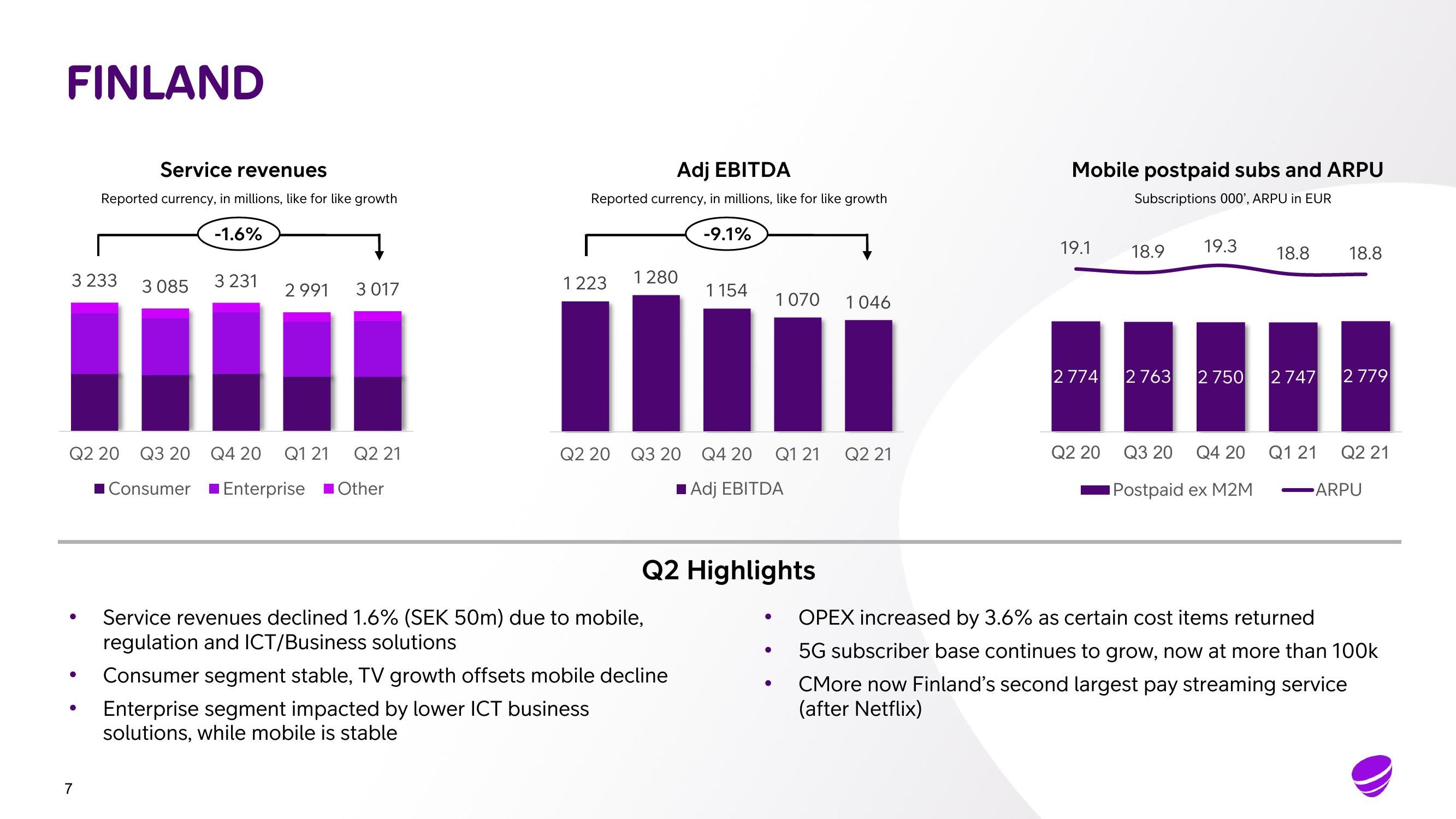 Telia Company Results Presentation Deck slide image #7