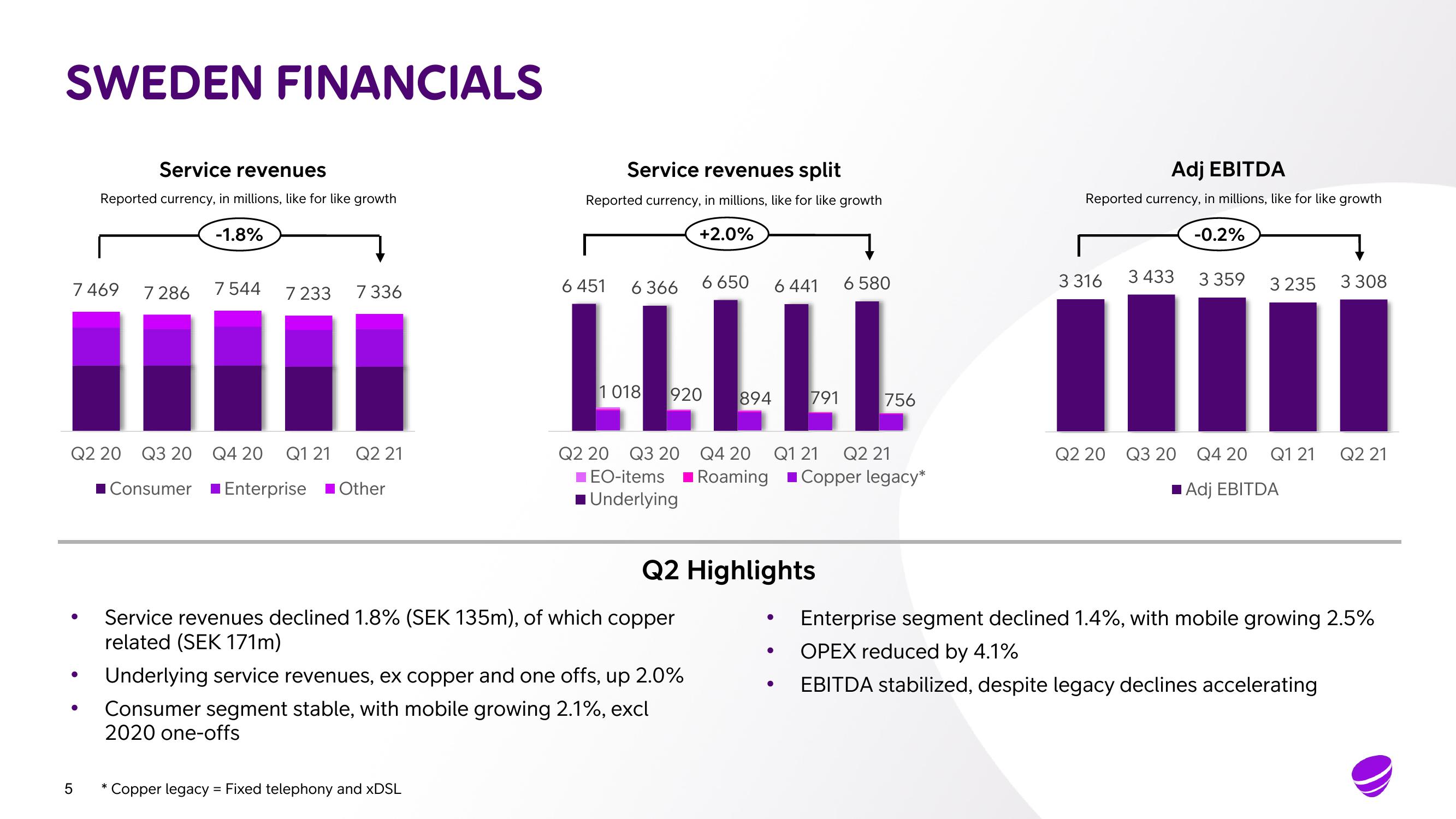 Telia Company Results Presentation Deck slide image #5