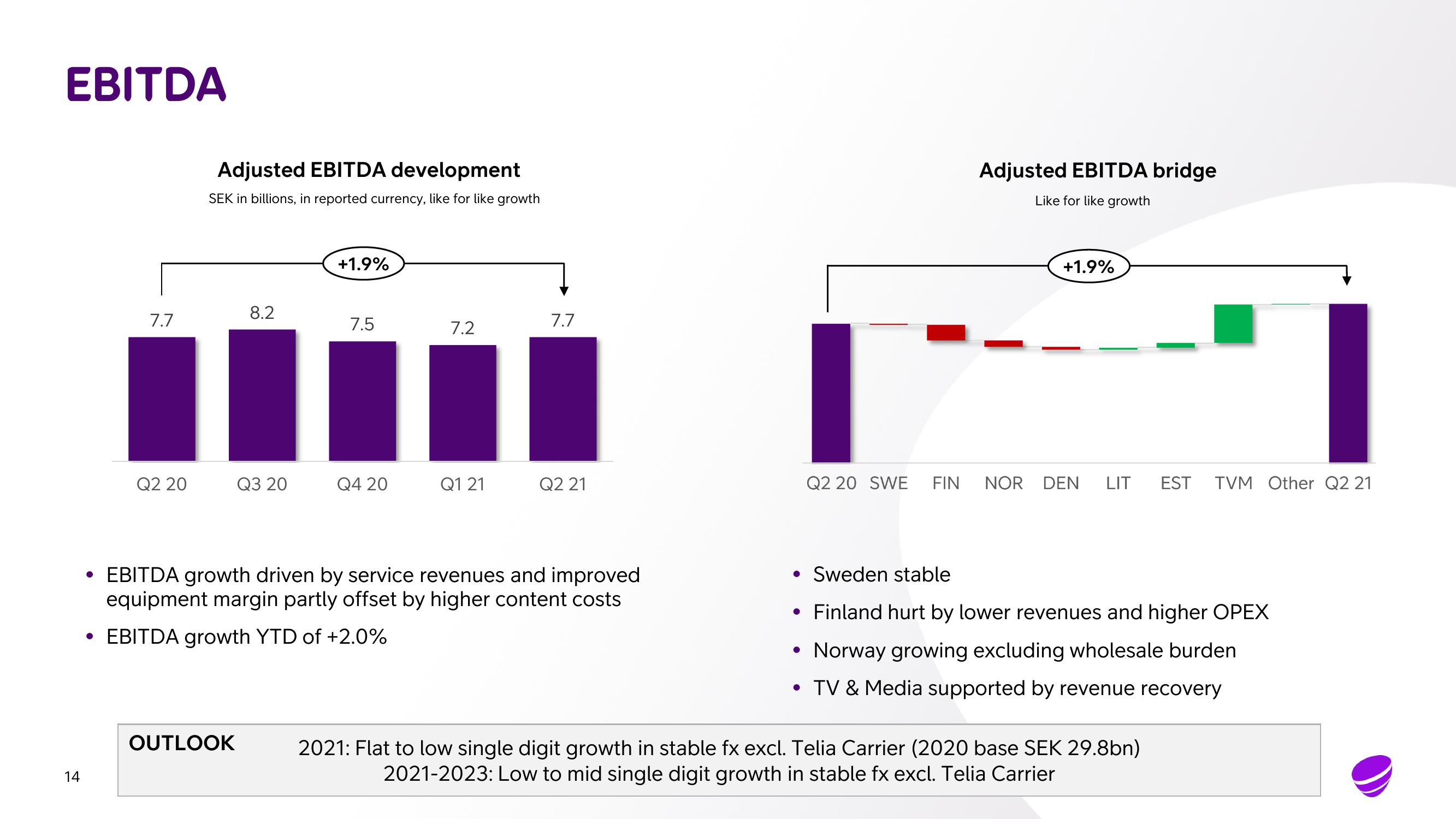 Telia Company Results Presentation Deck slide image #14