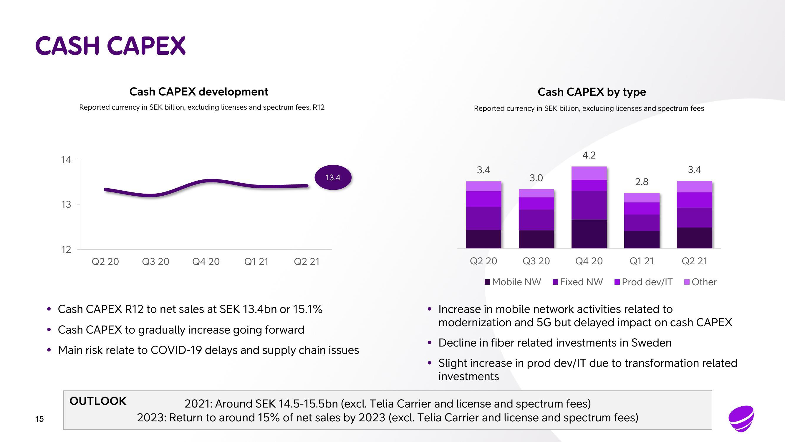 Telia Company Results Presentation Deck slide image #15