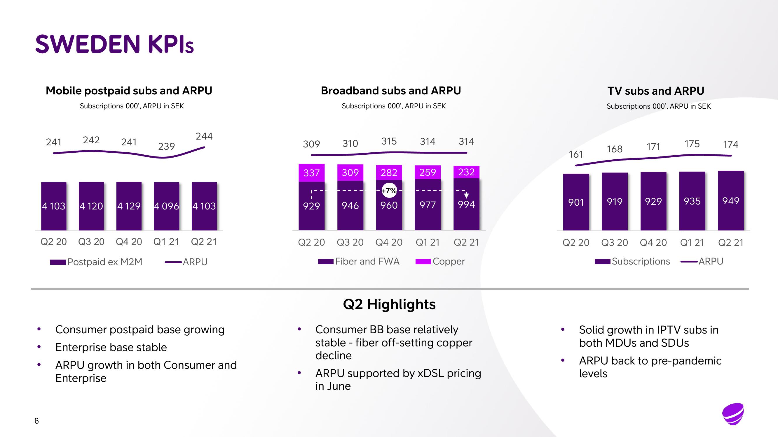 Telia Company Results Presentation Deck slide image #6