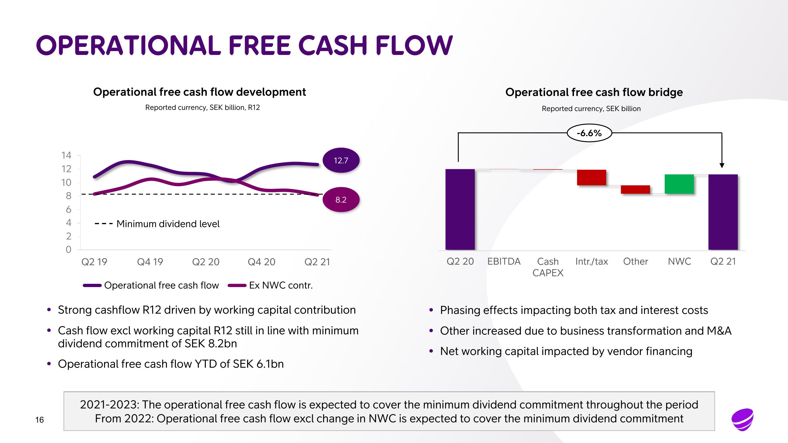 Telia Company Results Presentation Deck slide image #16