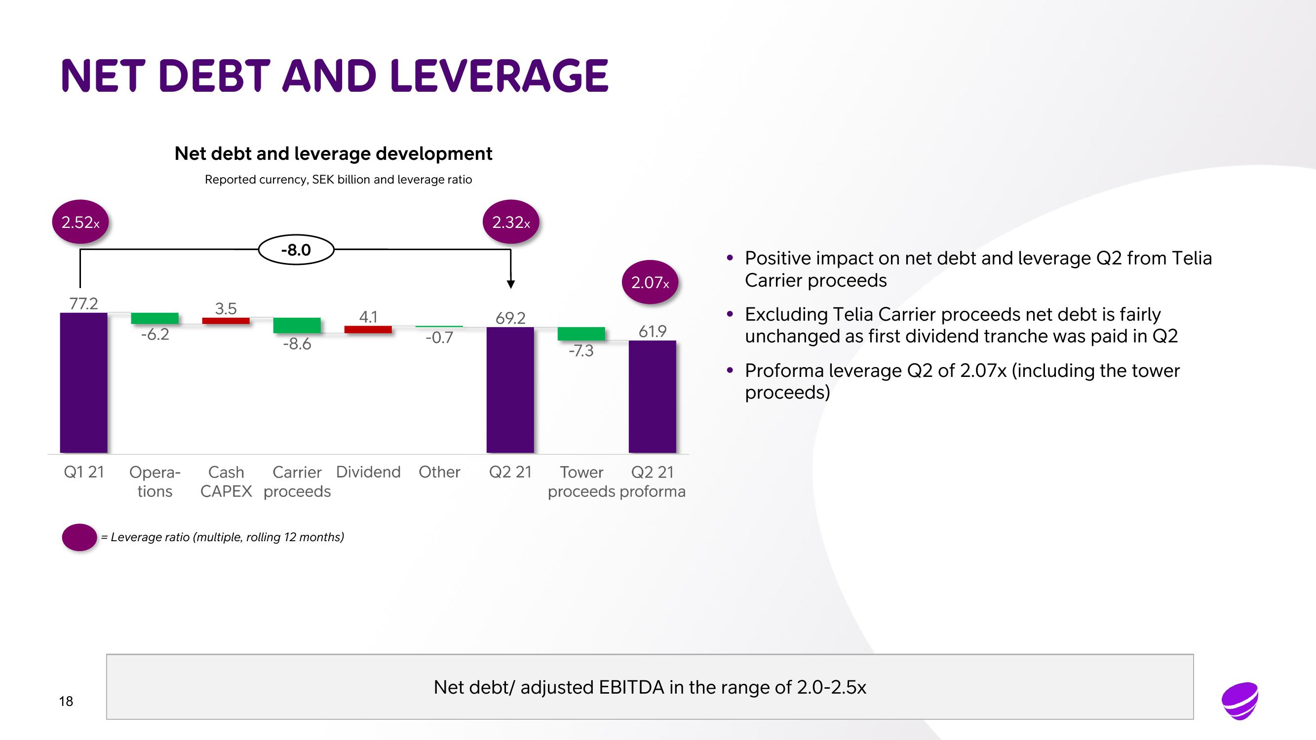 Telia Company Results Presentation Deck slide image #18