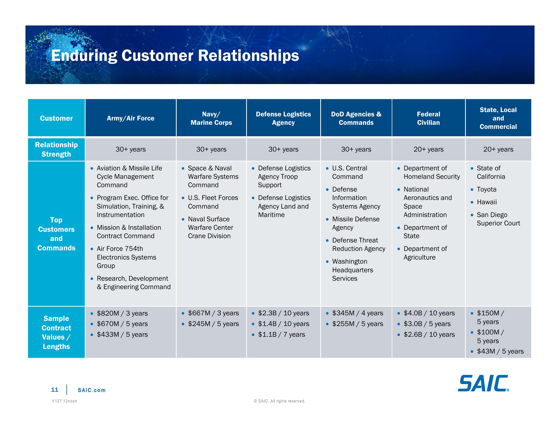 Investor Day Presentation slide image #11