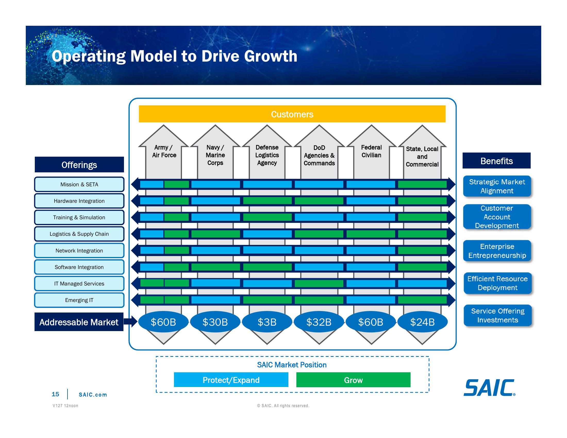 Investor Day Presentation slide image #15