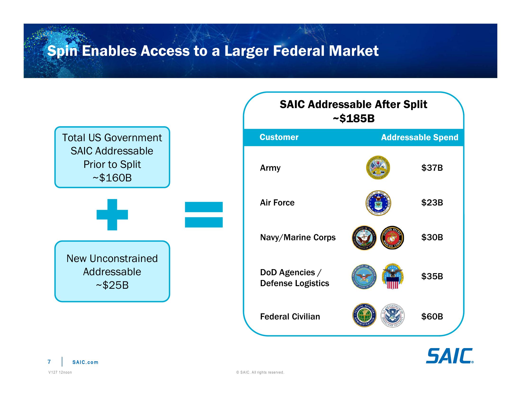 Investor Day Presentation slide image #7