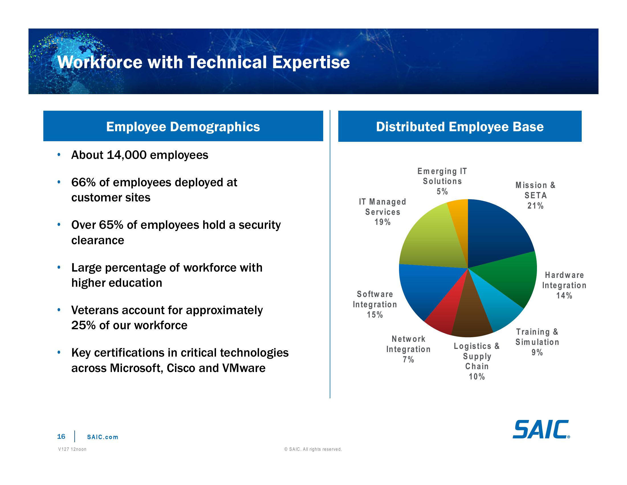 Investor Day Presentation slide image #16