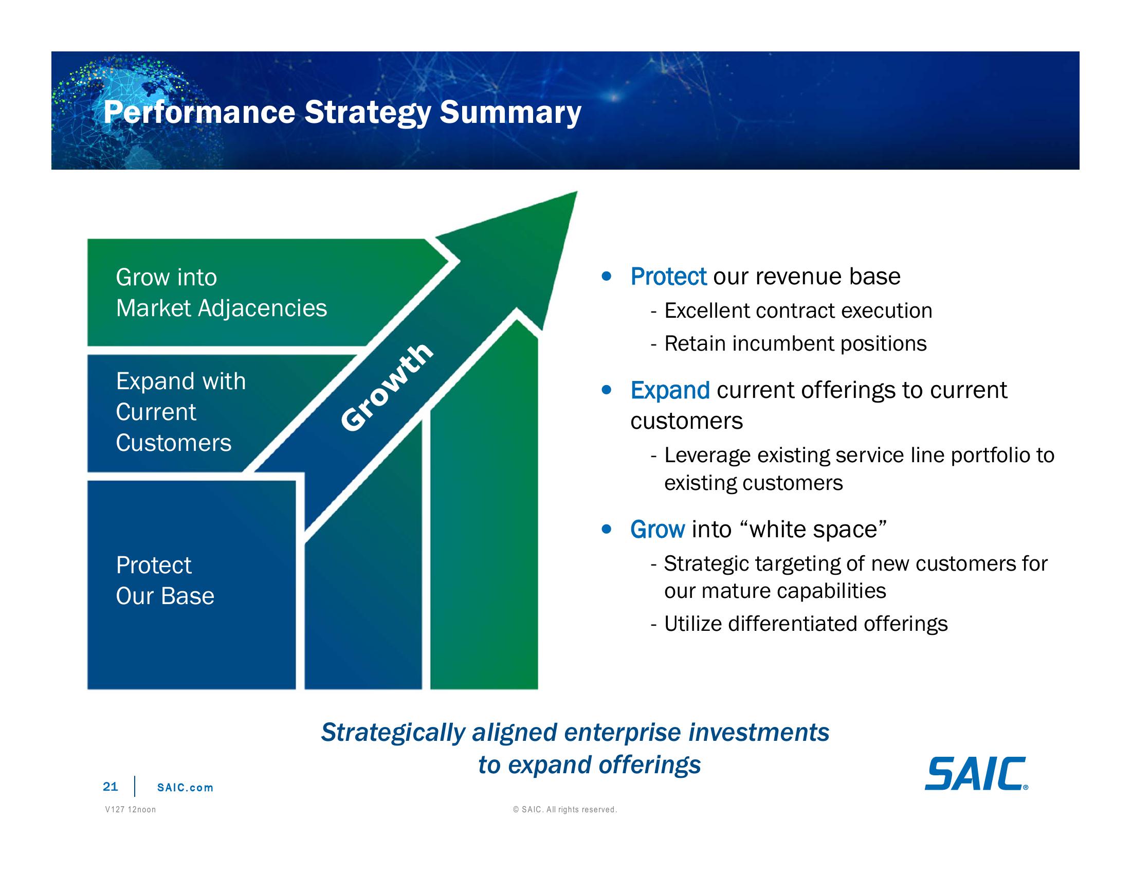 Investor Day Presentation slide image #21