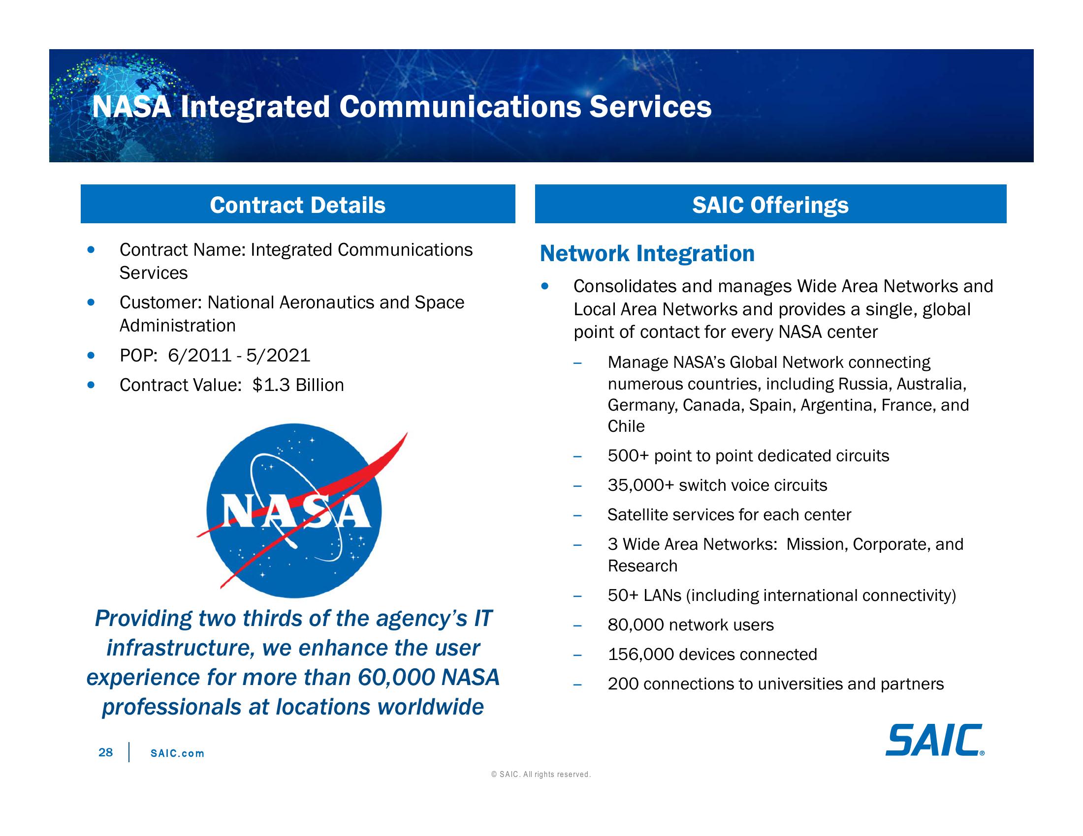 Investor Day Presentation slide image #28