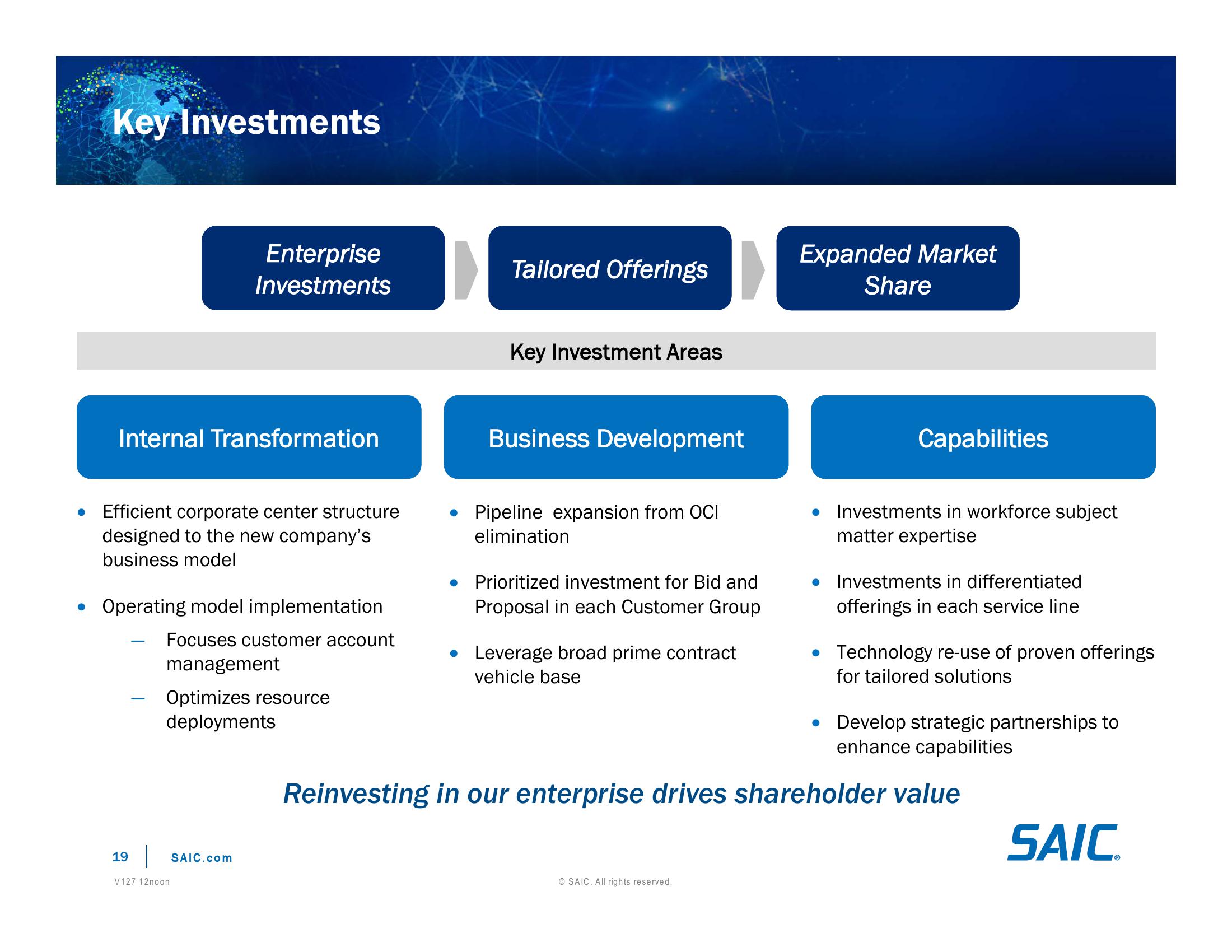 Investor Day Presentation slide image #19