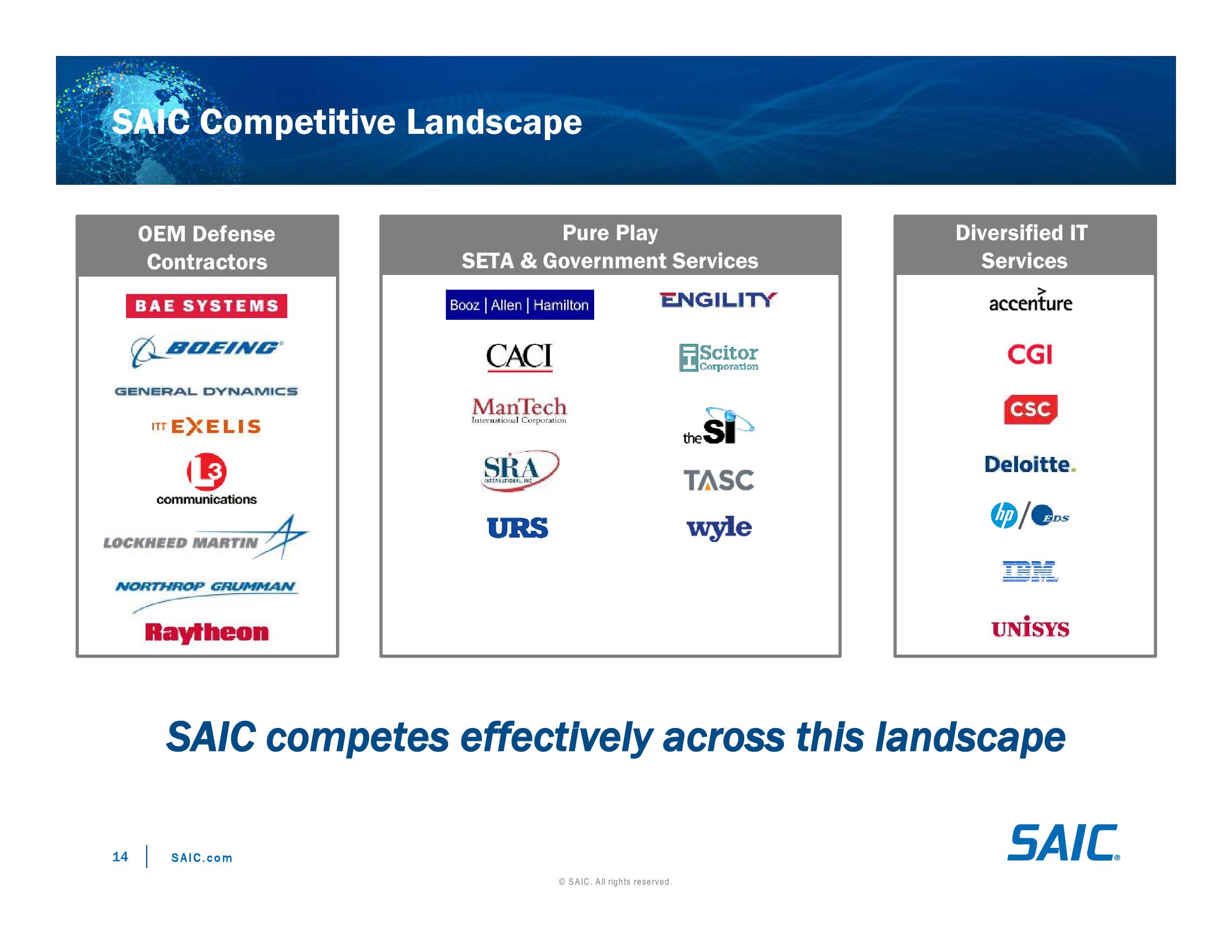 Investor Day Presentation slide image #14