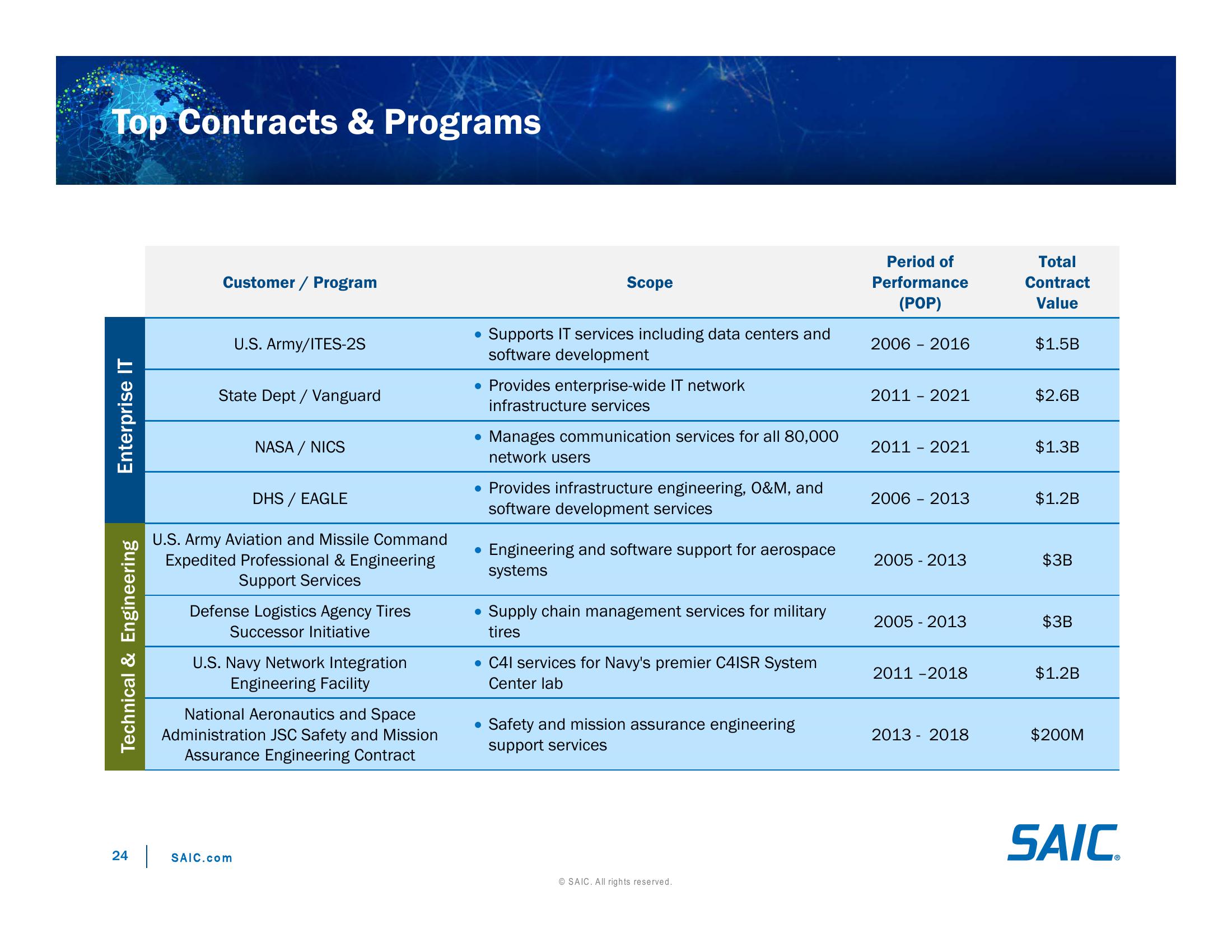 Investor Day Presentation slide image #24