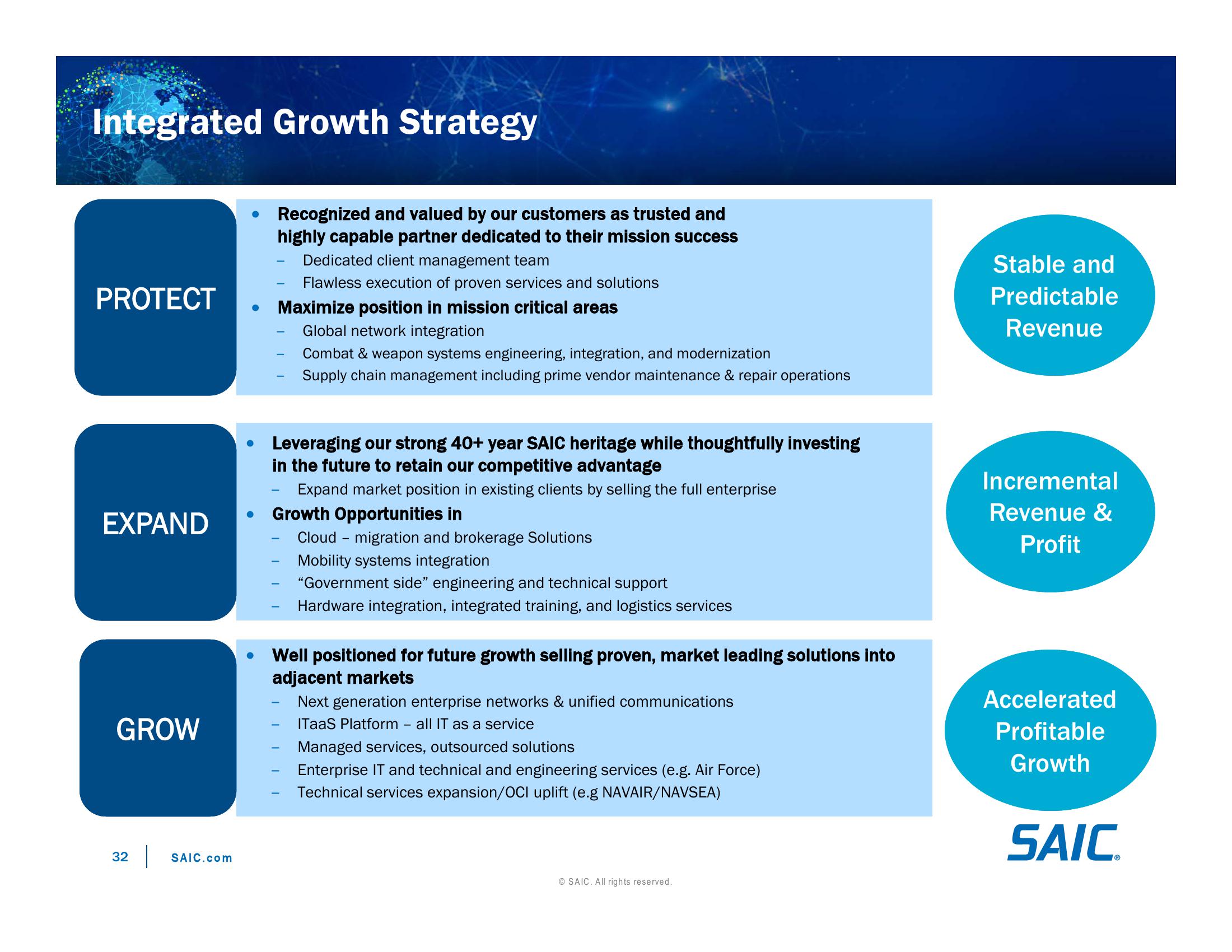 Investor Day Presentation slide image #32