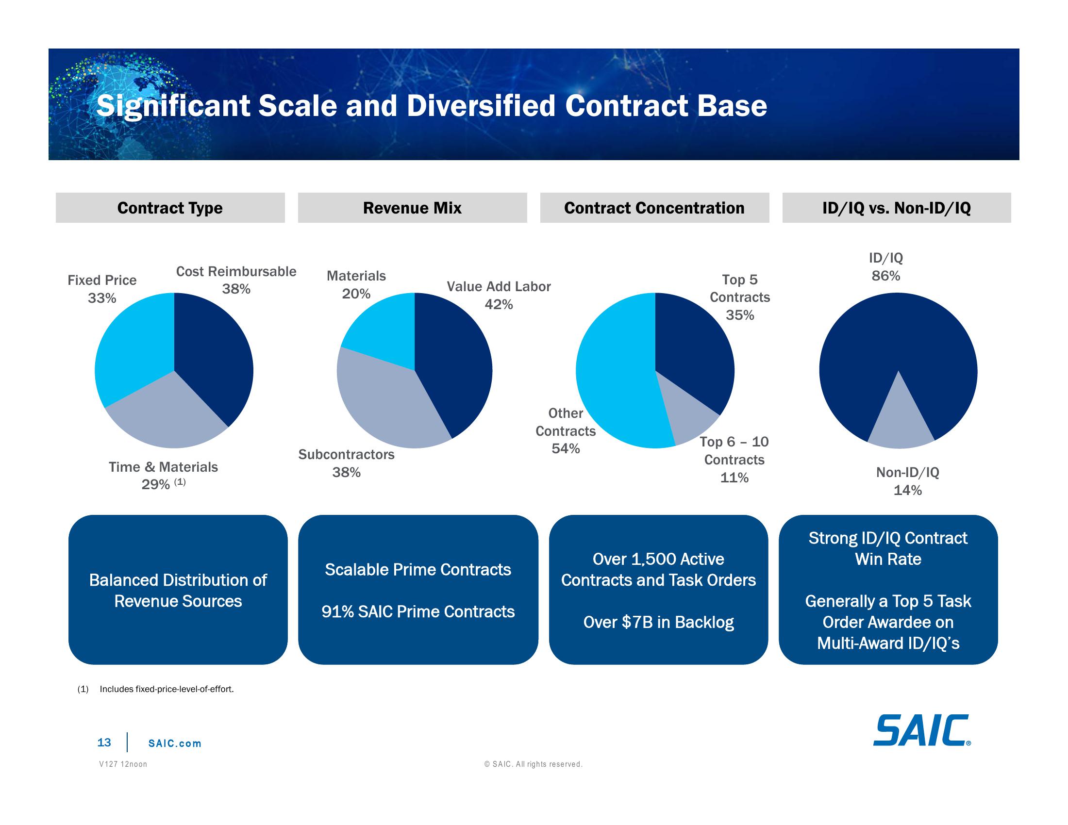 Investor Day Presentation slide image #13