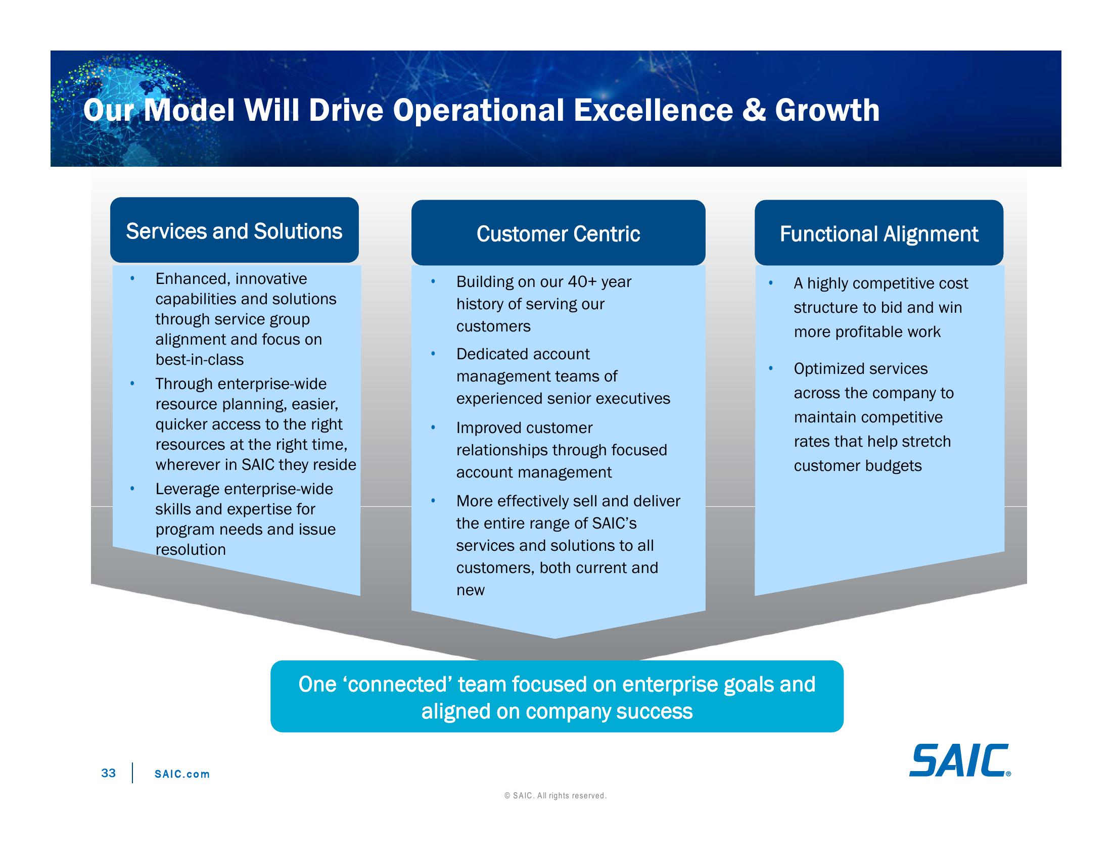 Investor Day Presentation slide image #33