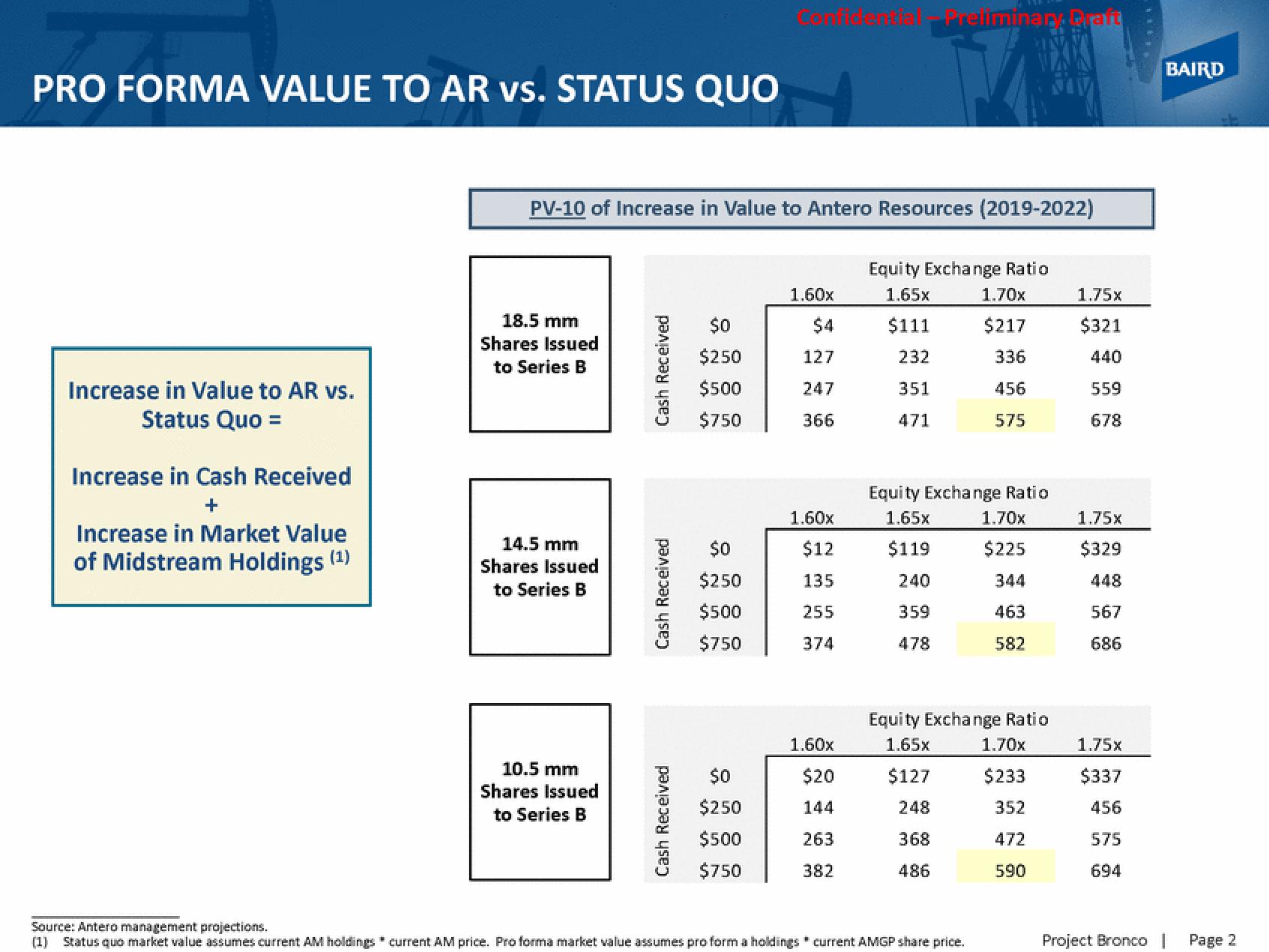 Baird Investment Banking Pitch Book slide image #3