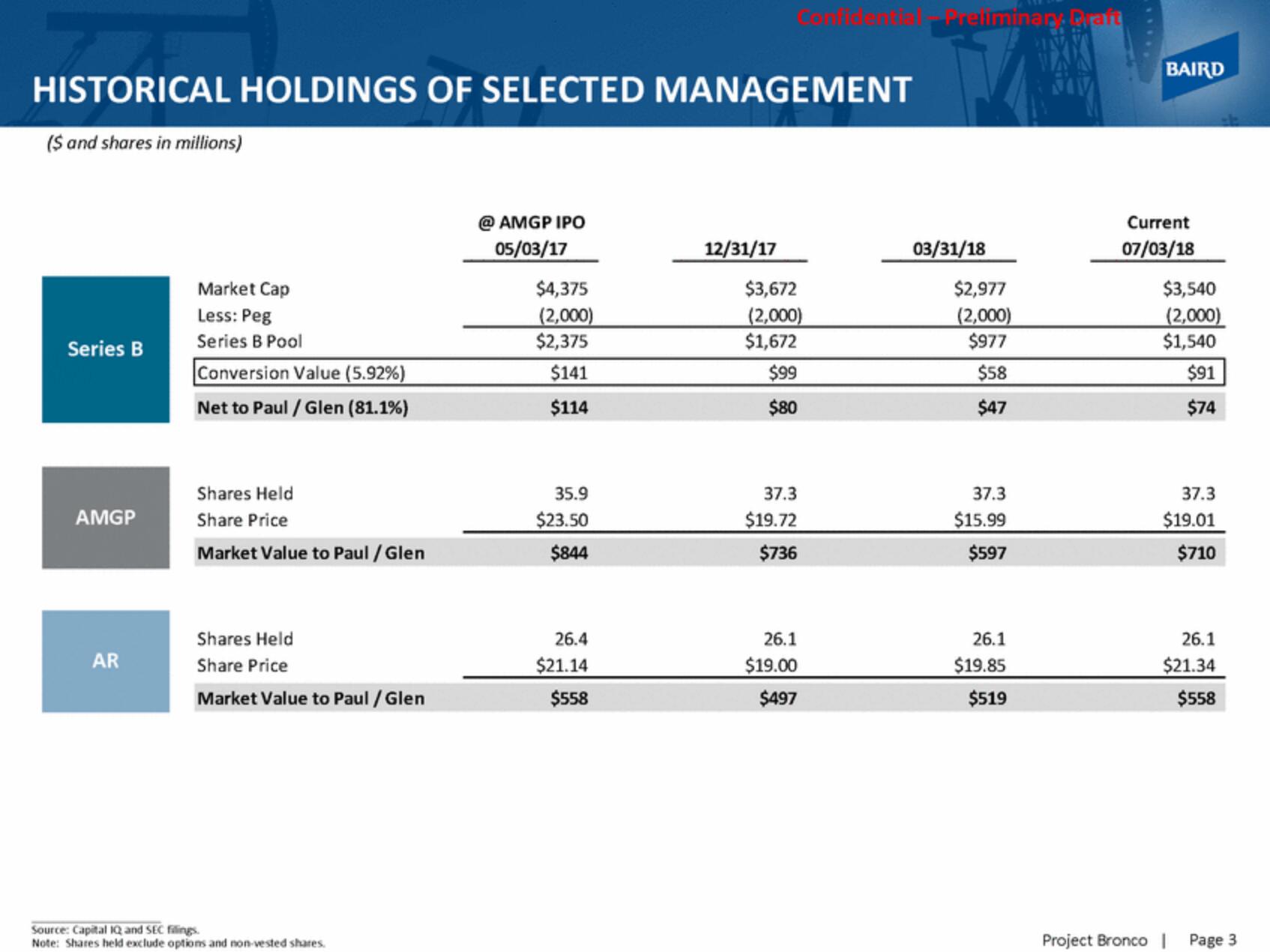 Baird Investment Banking Pitch Book slide image #4