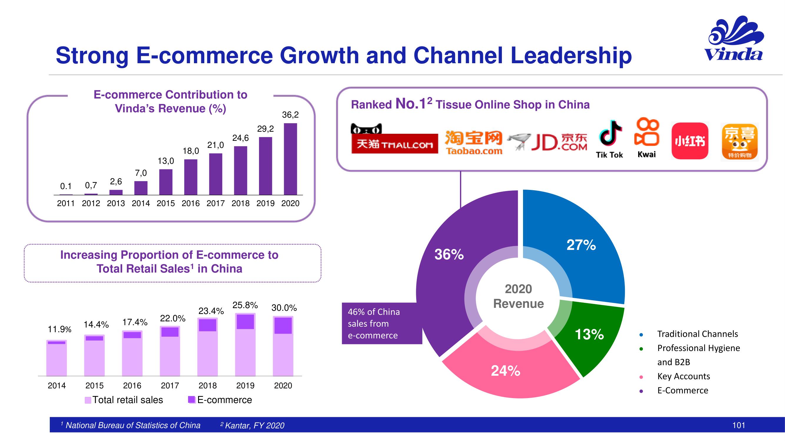 Essity Investor Day Presentation Deck slide image #101