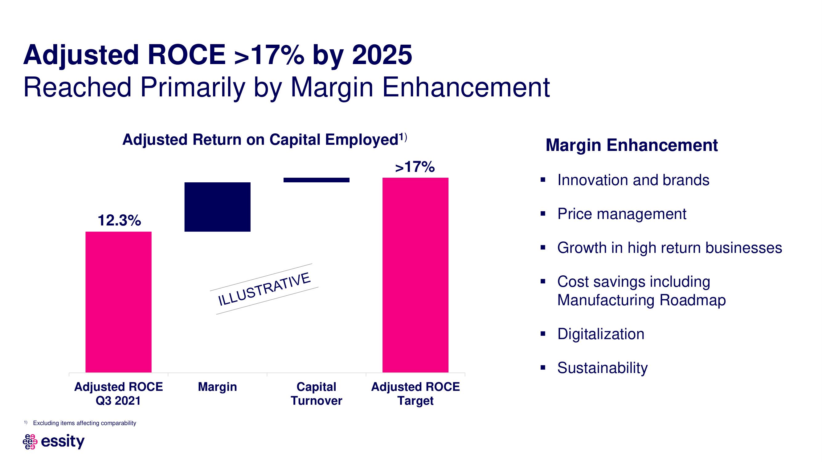 Essity Investor Day Presentation Deck slide image #10