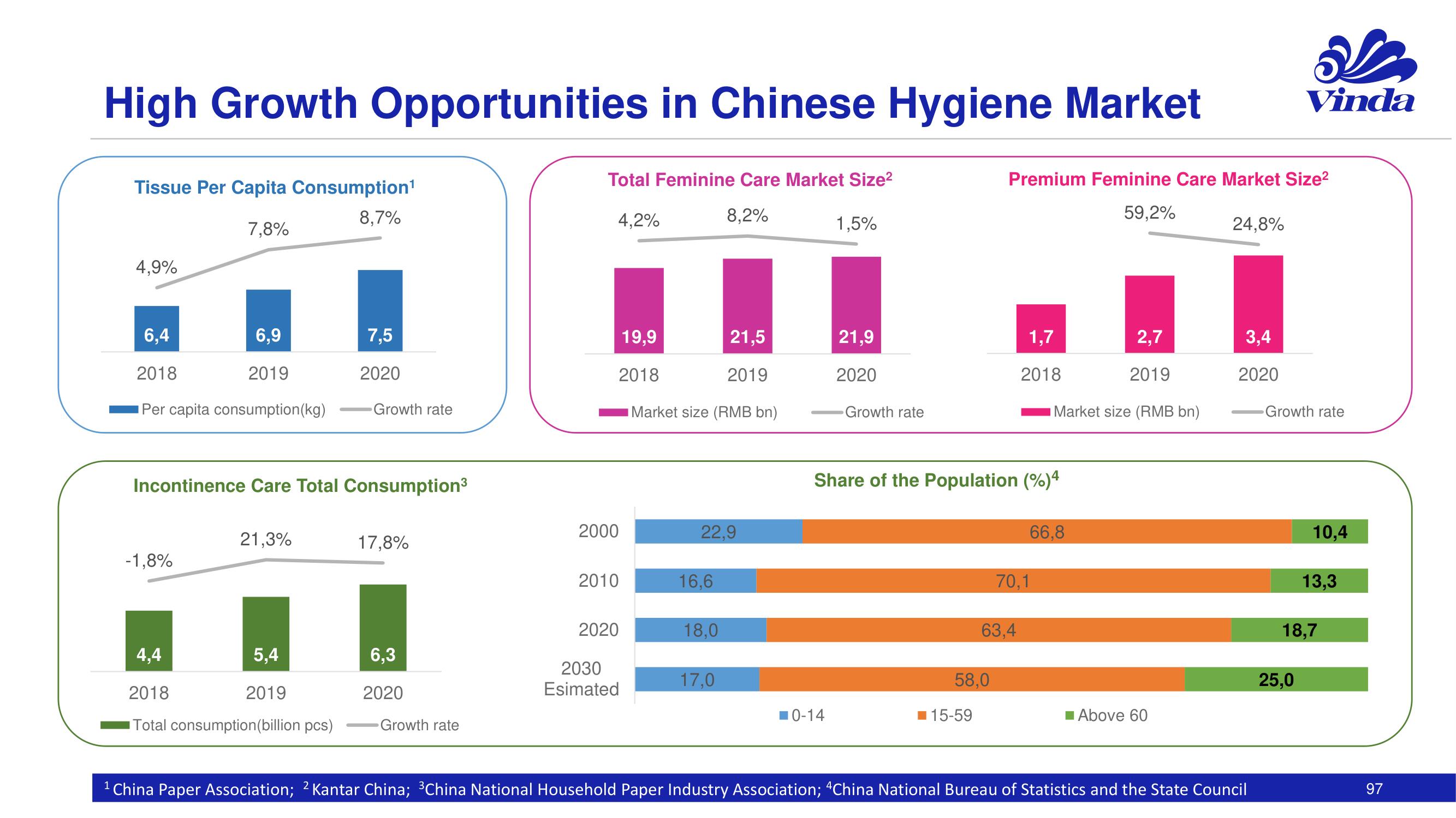 Essity Investor Day Presentation Deck slide image #97