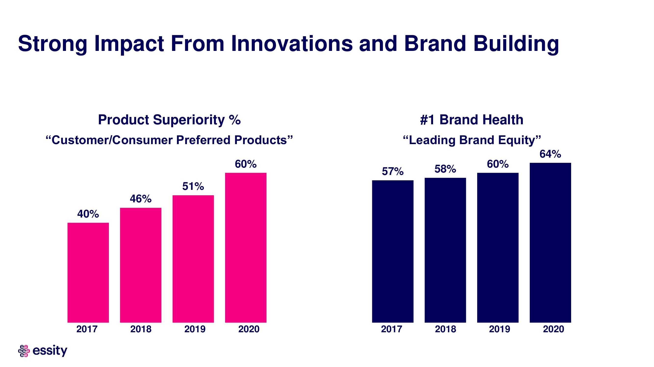 Essity Investor Day Presentation Deck slide image #37