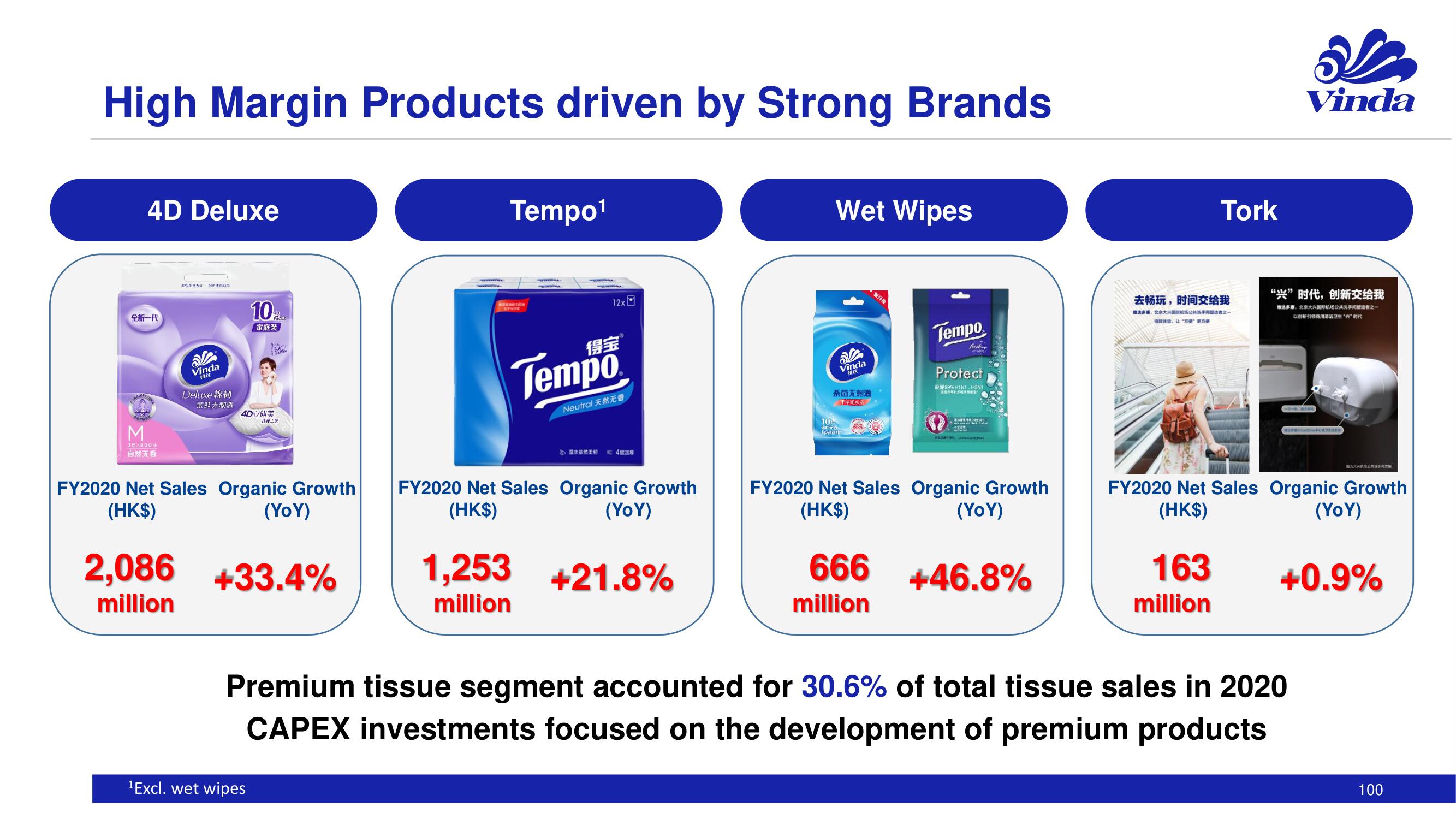 Essity Investor Day Presentation Deck slide image #100