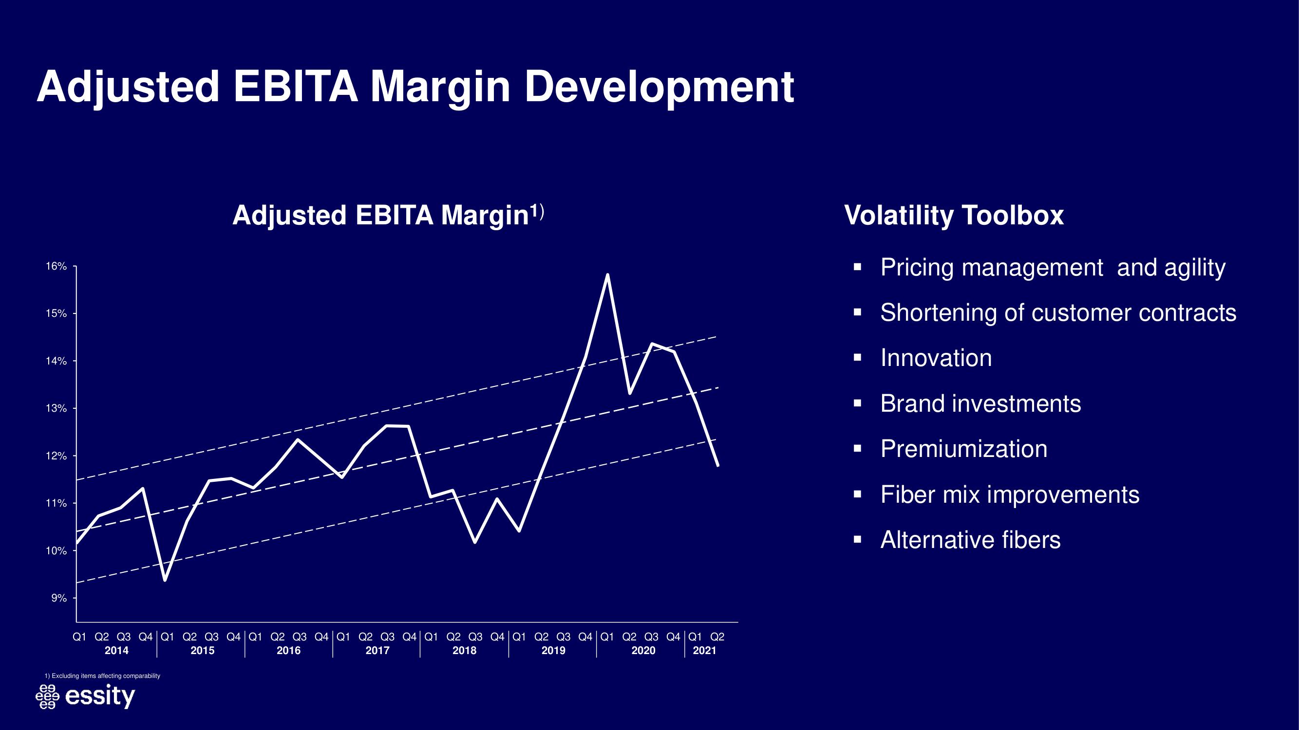 Essity Investor Day Presentation Deck slide image #6