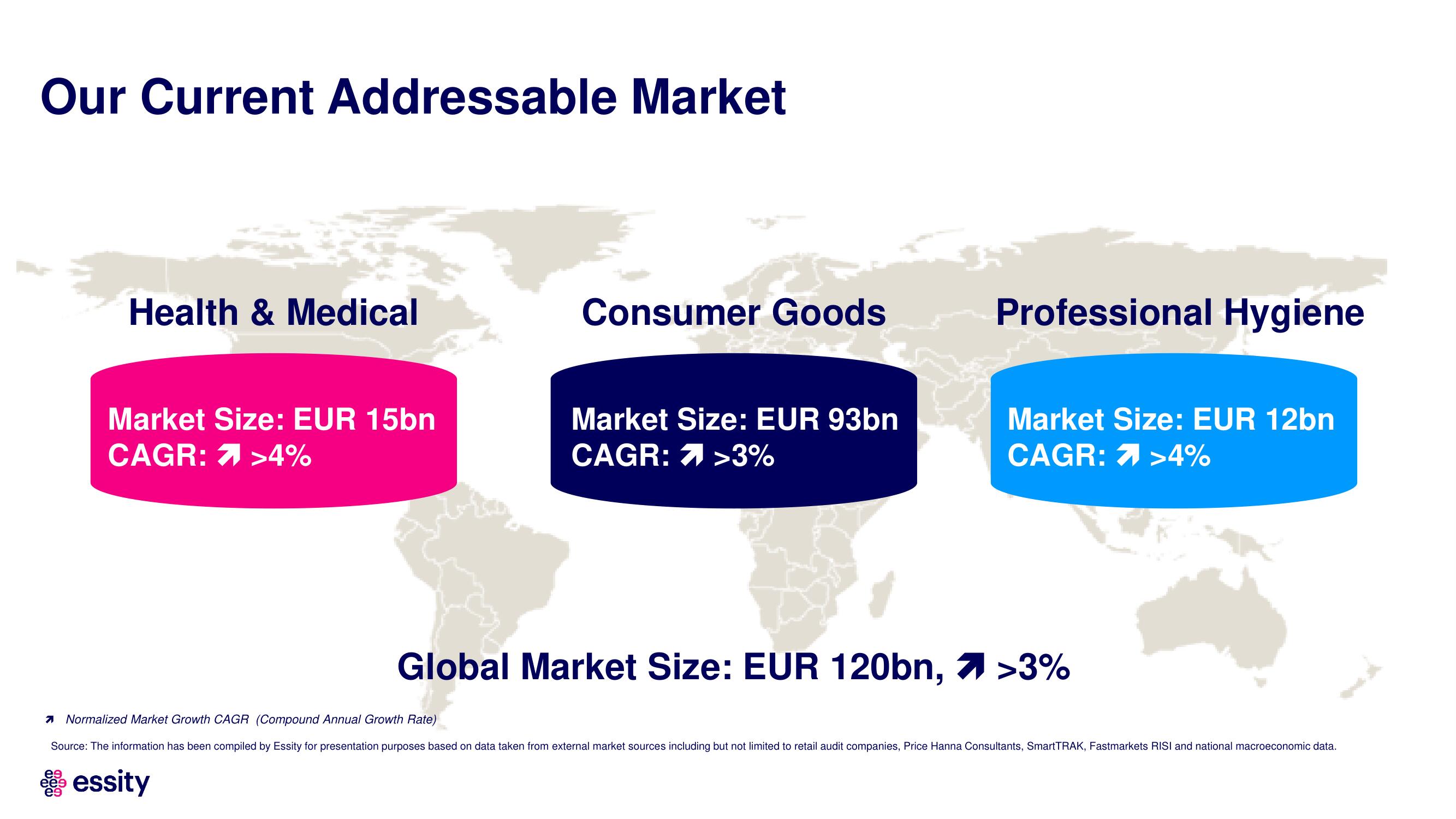 Essity Investor Day Presentation Deck slide image #15