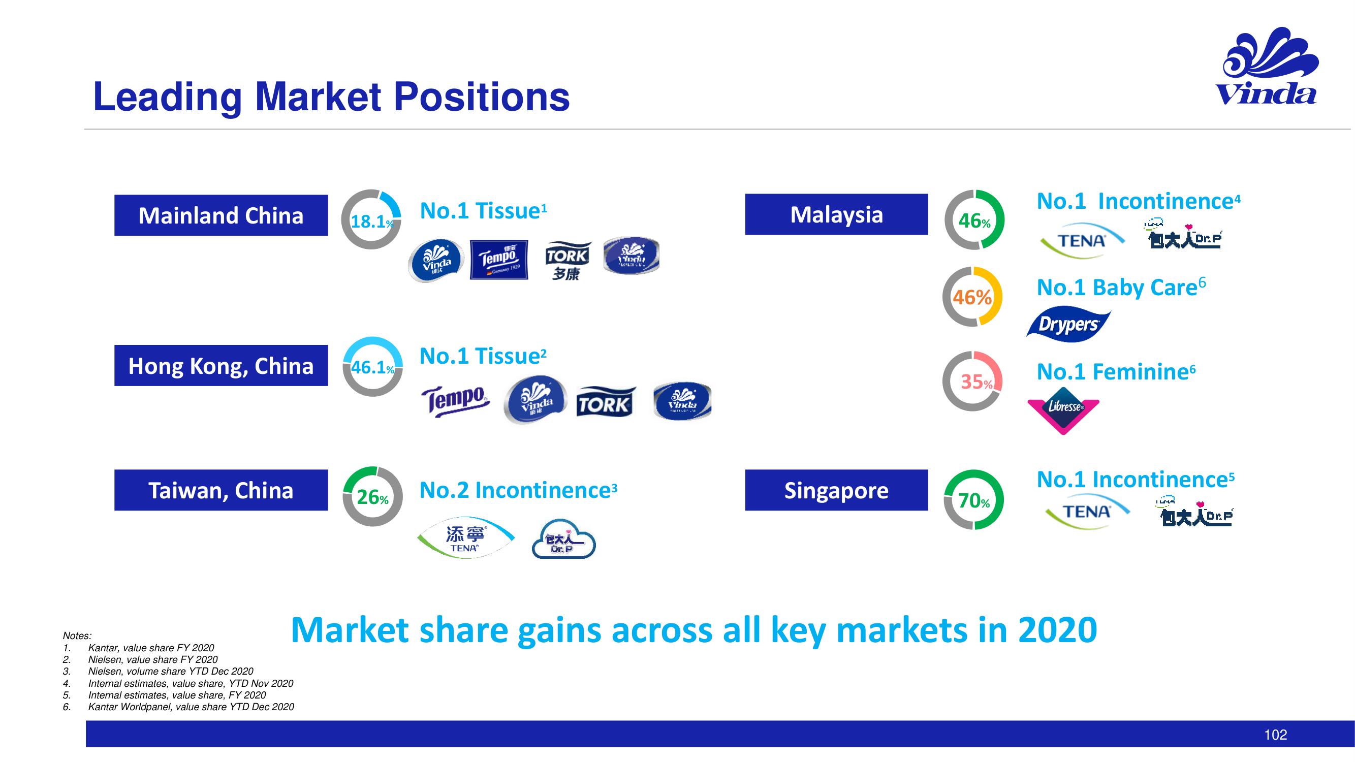 Essity Investor Day Presentation Deck slide image #102