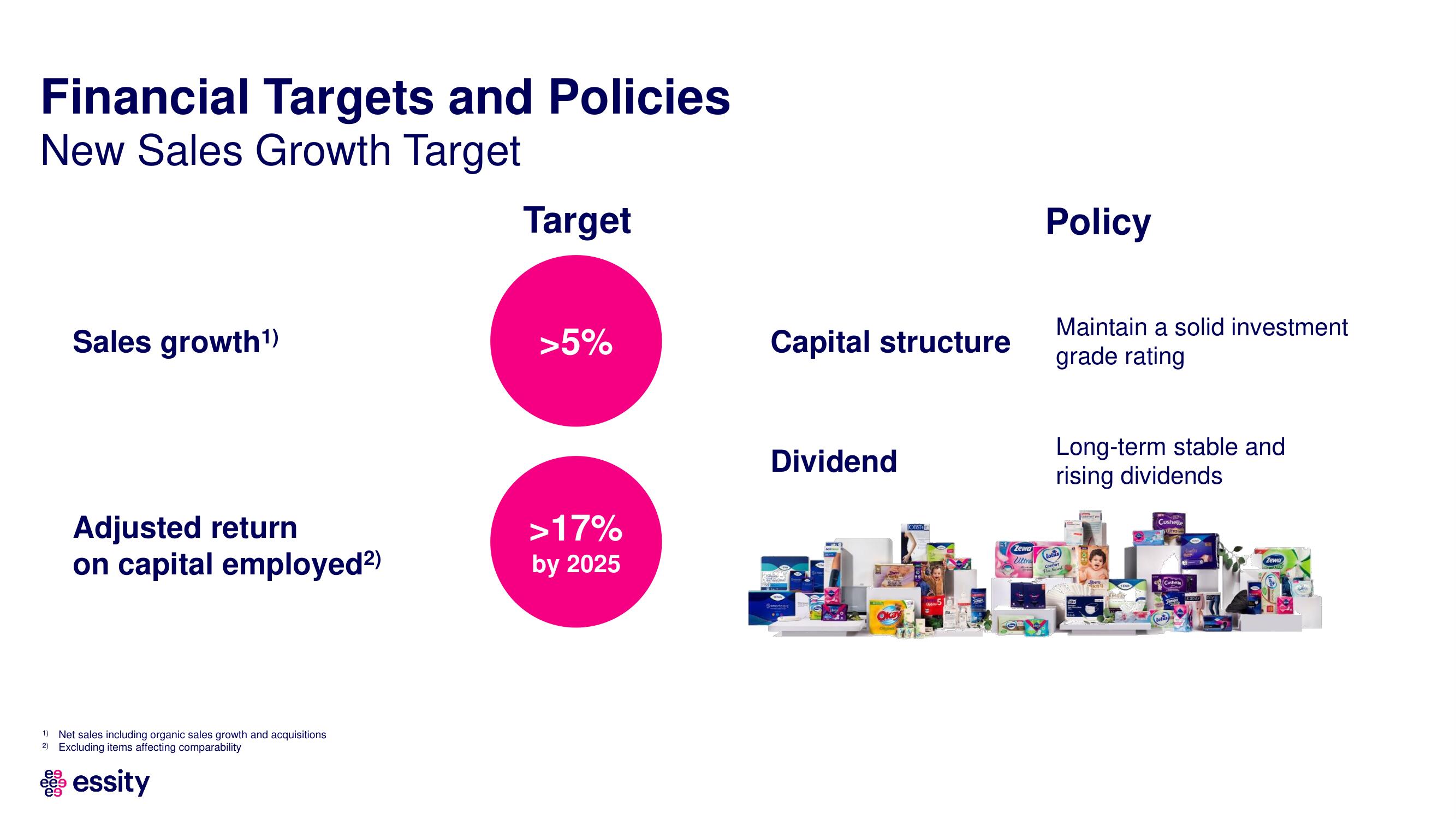 Essity Investor Day Presentation Deck slide image #9