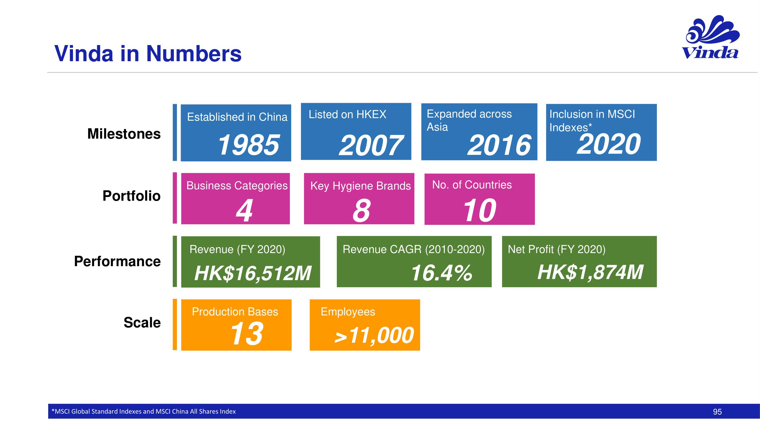 Essity Investor Day Presentation Deck slide image #95