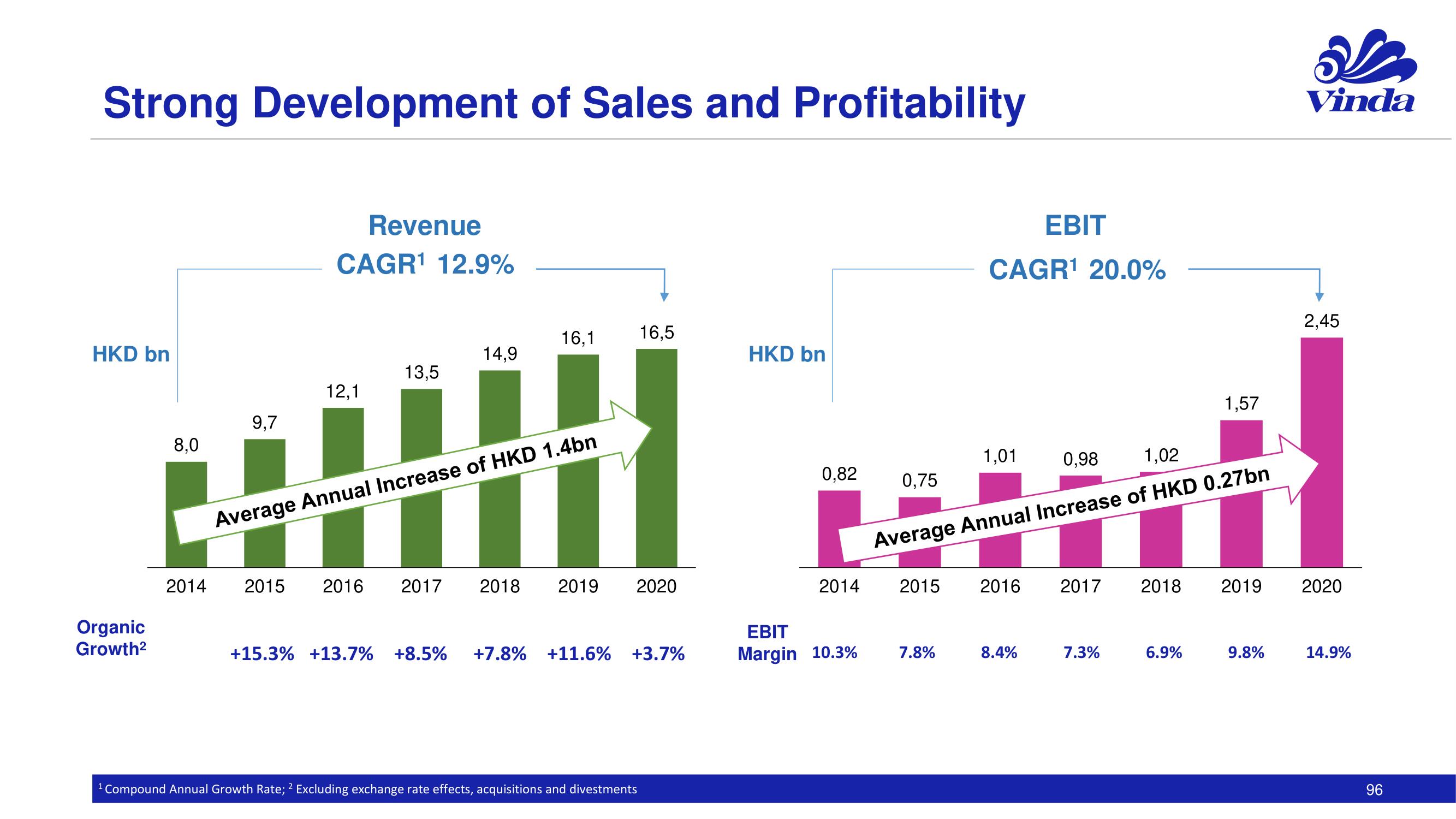 Essity Investor Day Presentation Deck slide image #96