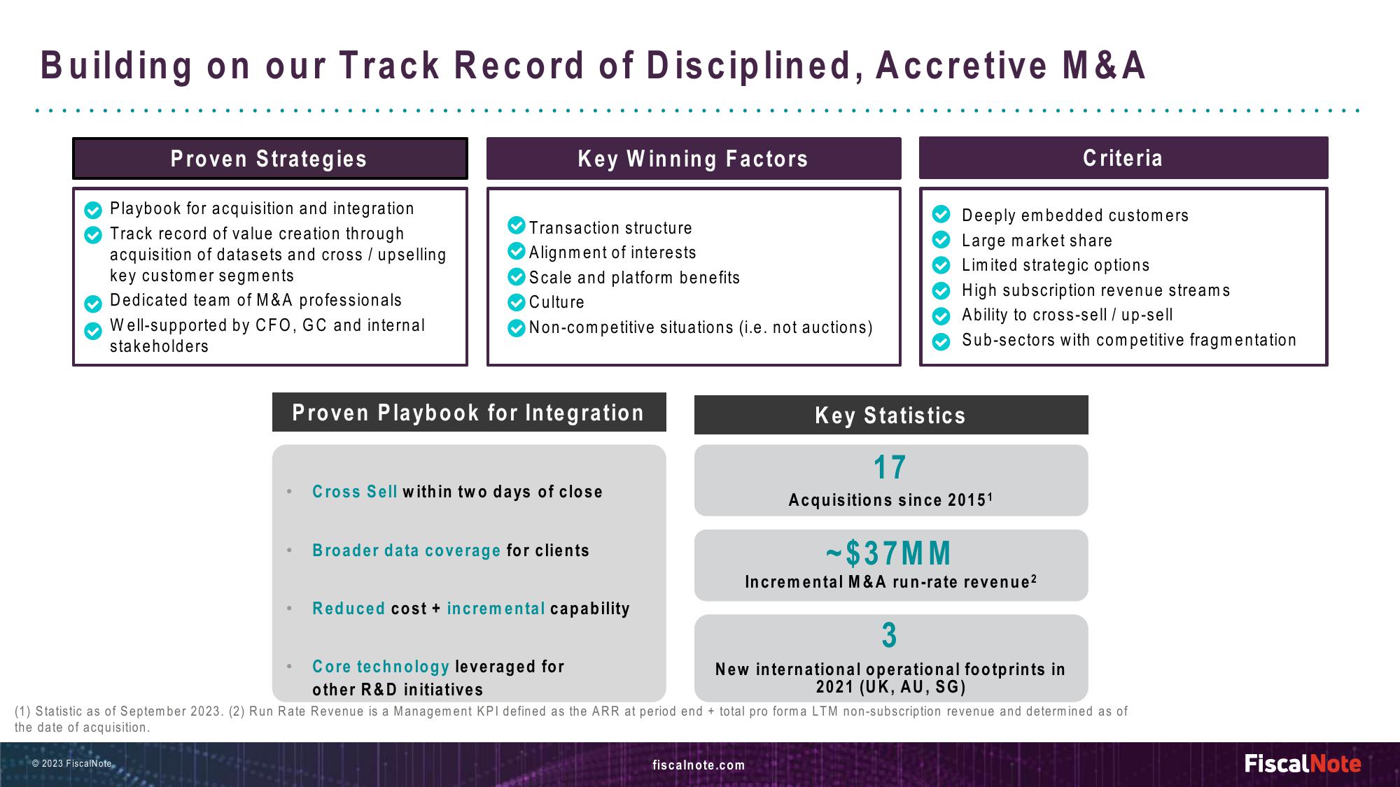 FiscalNote Investor Presentation Deck slide image #15