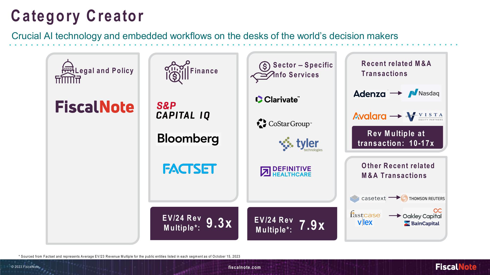 FiscalNote Investor Presentation Deck slide image #8