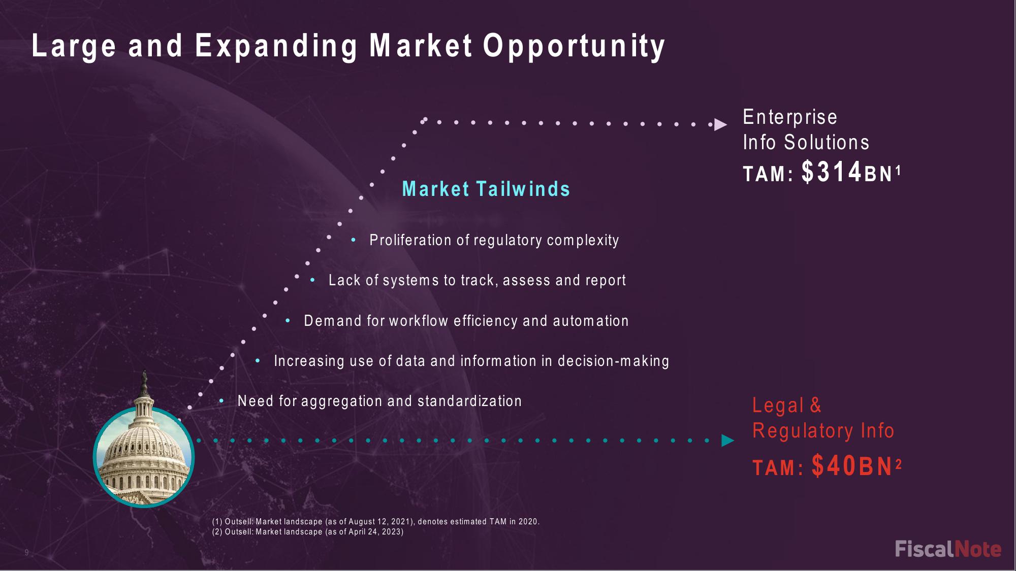 FiscalNote Investor Presentation Deck slide image #9
