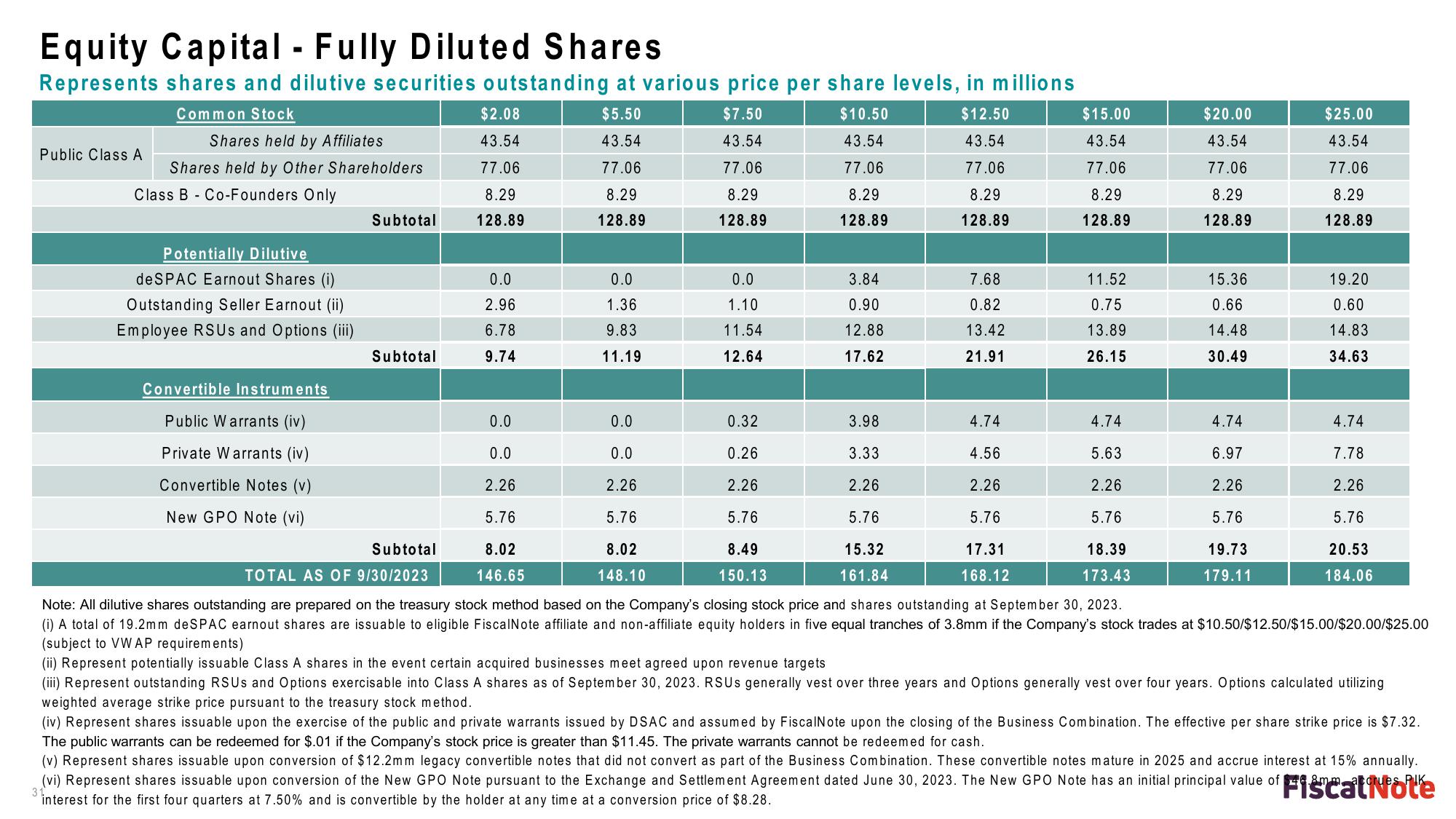 FiscalNote Investor Presentation Deck slide image #31