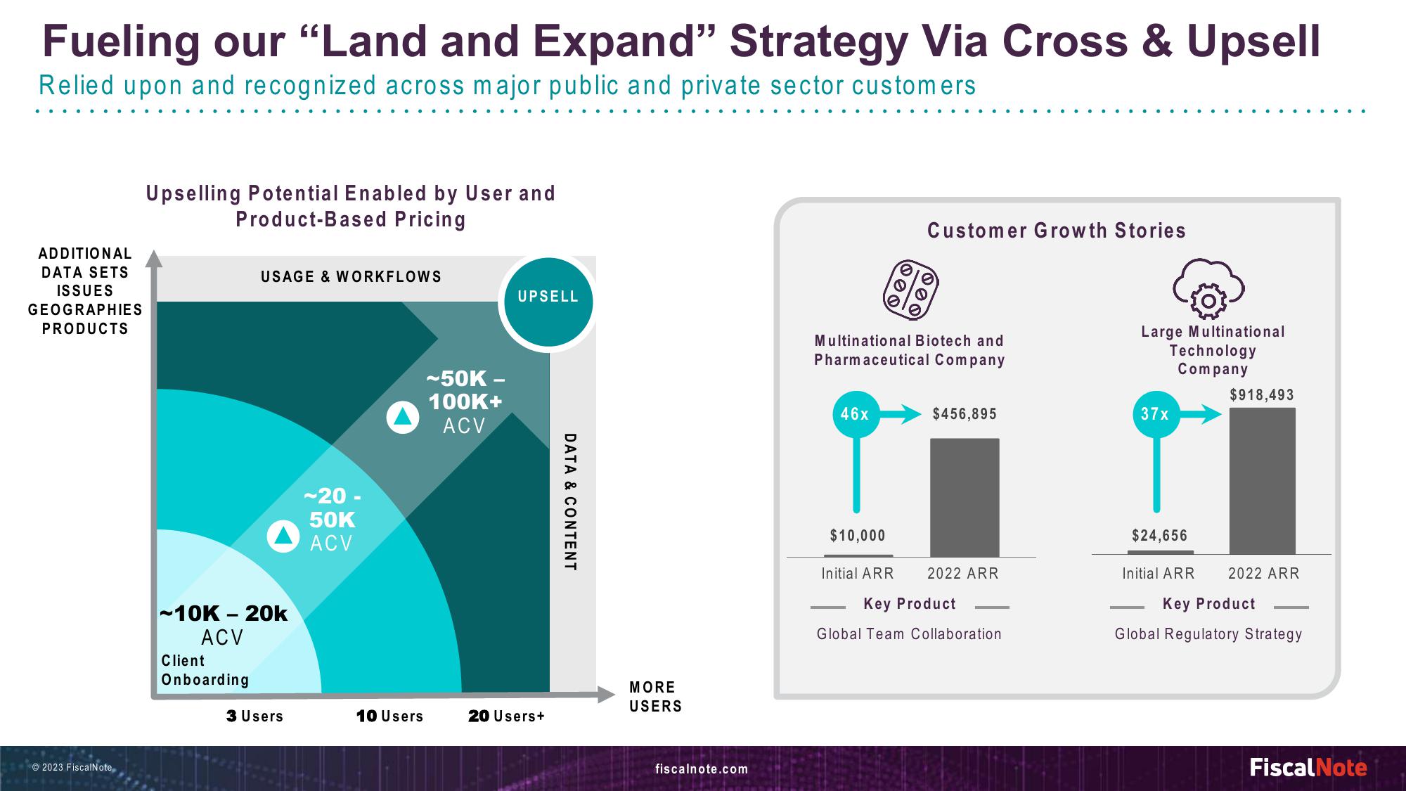 FiscalNote Investor Presentation Deck slide image #16