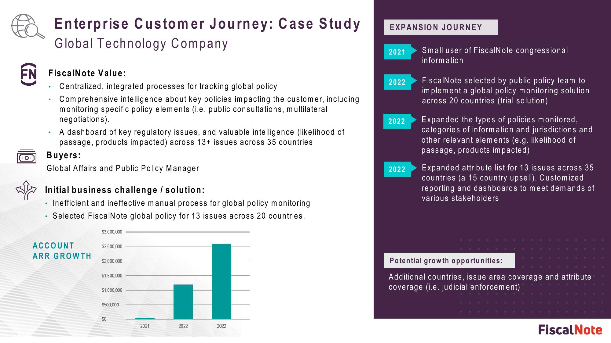 FiscalNote Investor Presentation Deck slide image #19