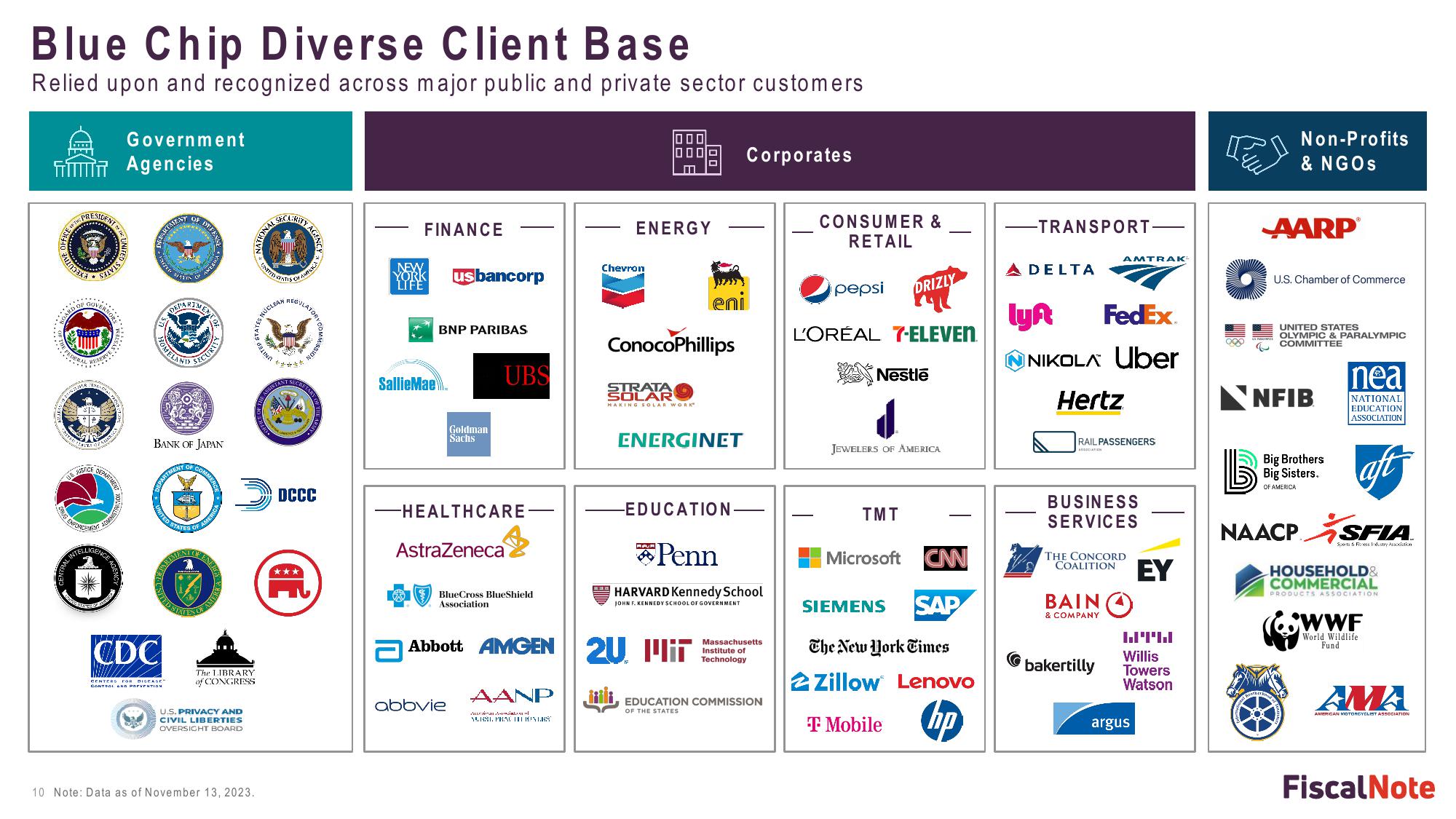 FiscalNote Investor Presentation Deck slide image #10