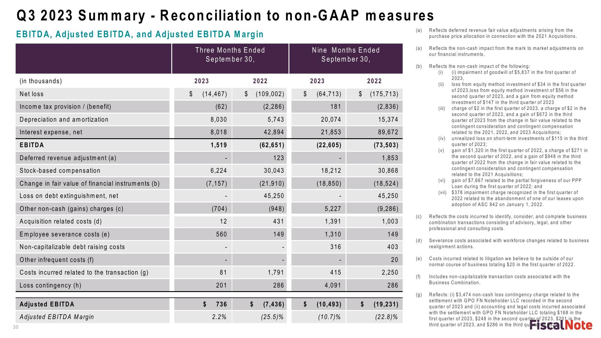 FiscalNote Investor Presentation Deck slide image #30