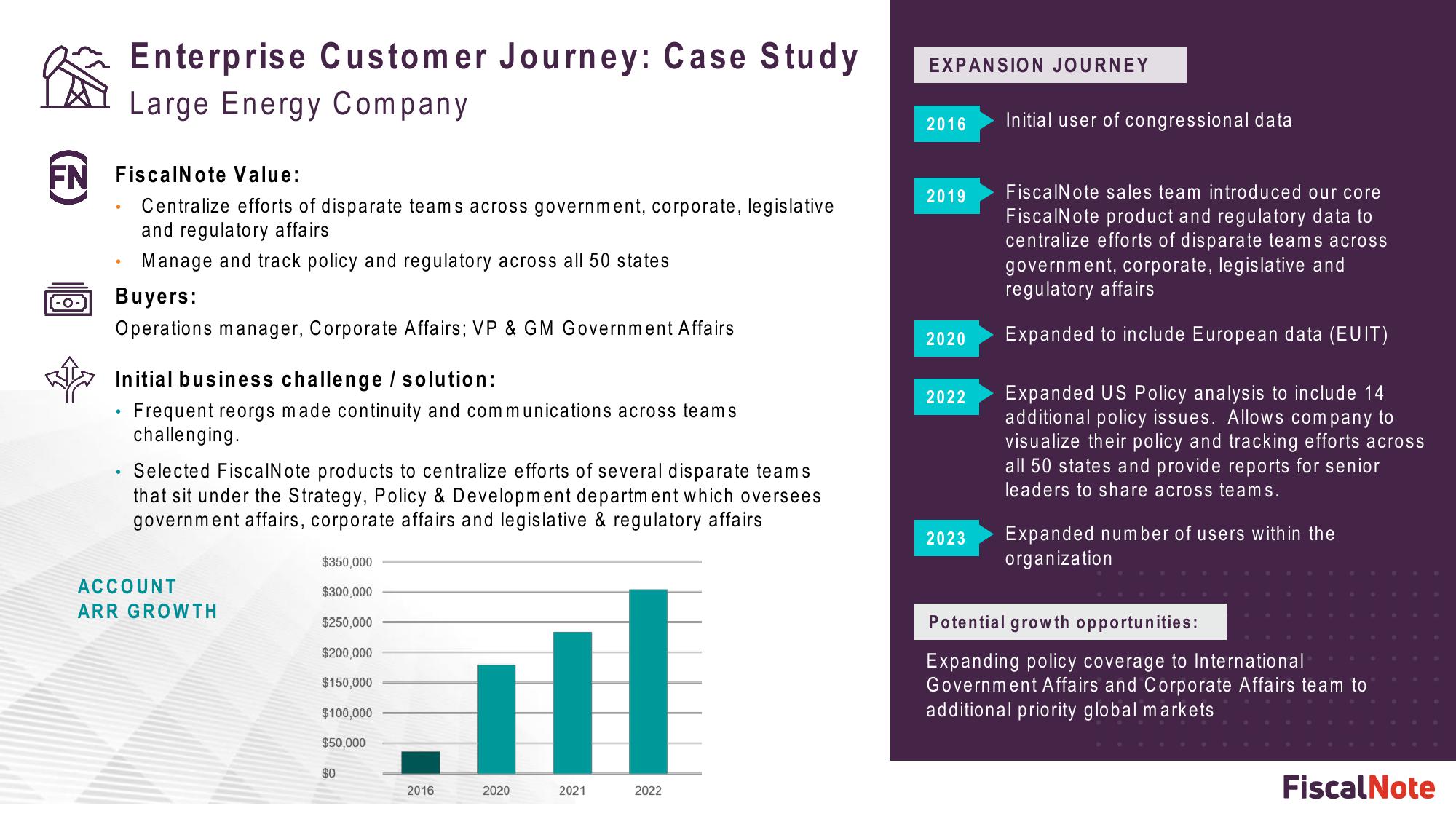 FiscalNote Investor Presentation Deck slide image #17